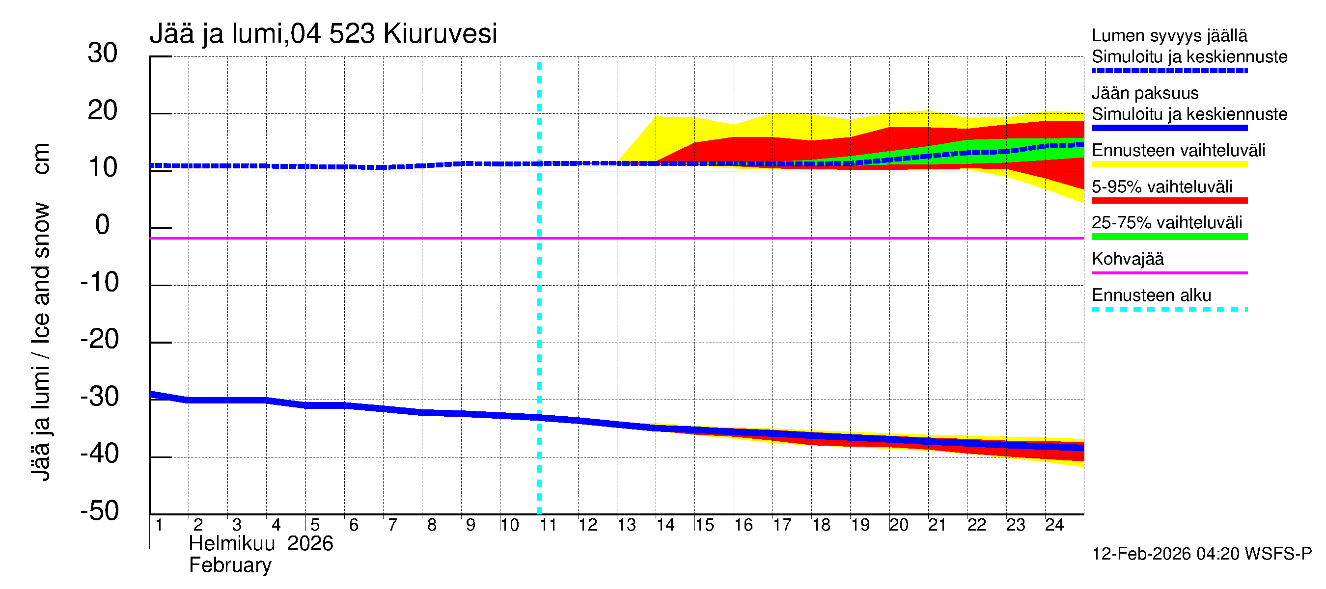 Vuoksen vesistöalue - Kiuruvesi: Jään paksuus