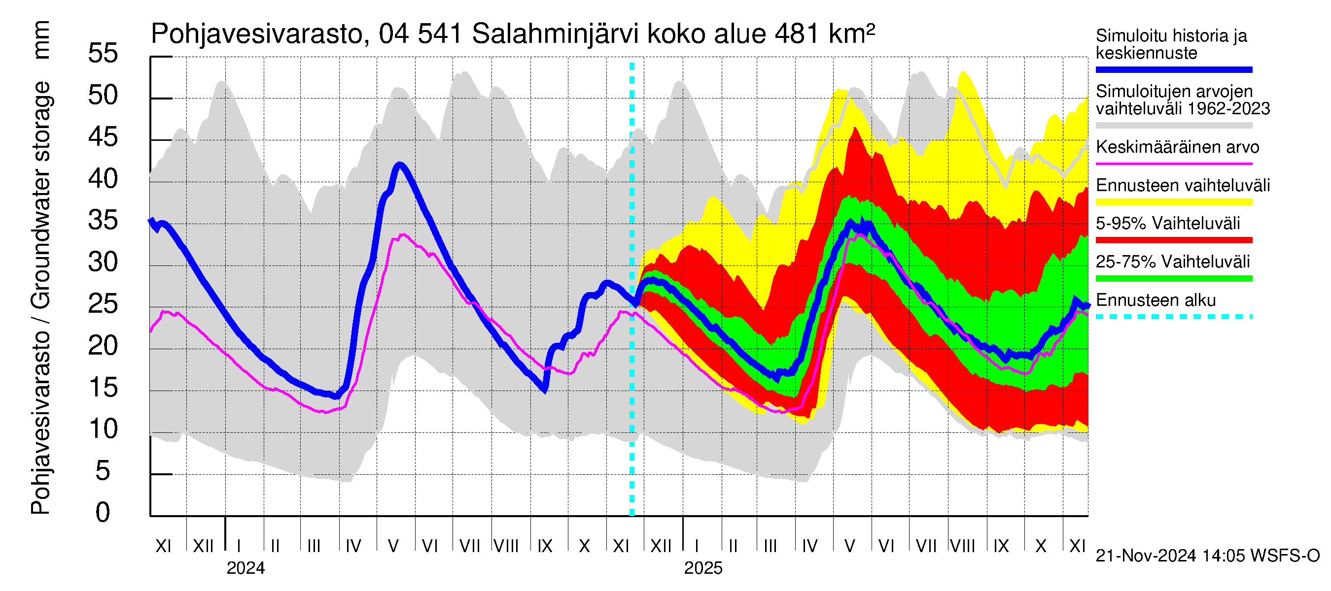 Vuoksen vesistöalue - Salahminjärvi: Pohjavesivarasto