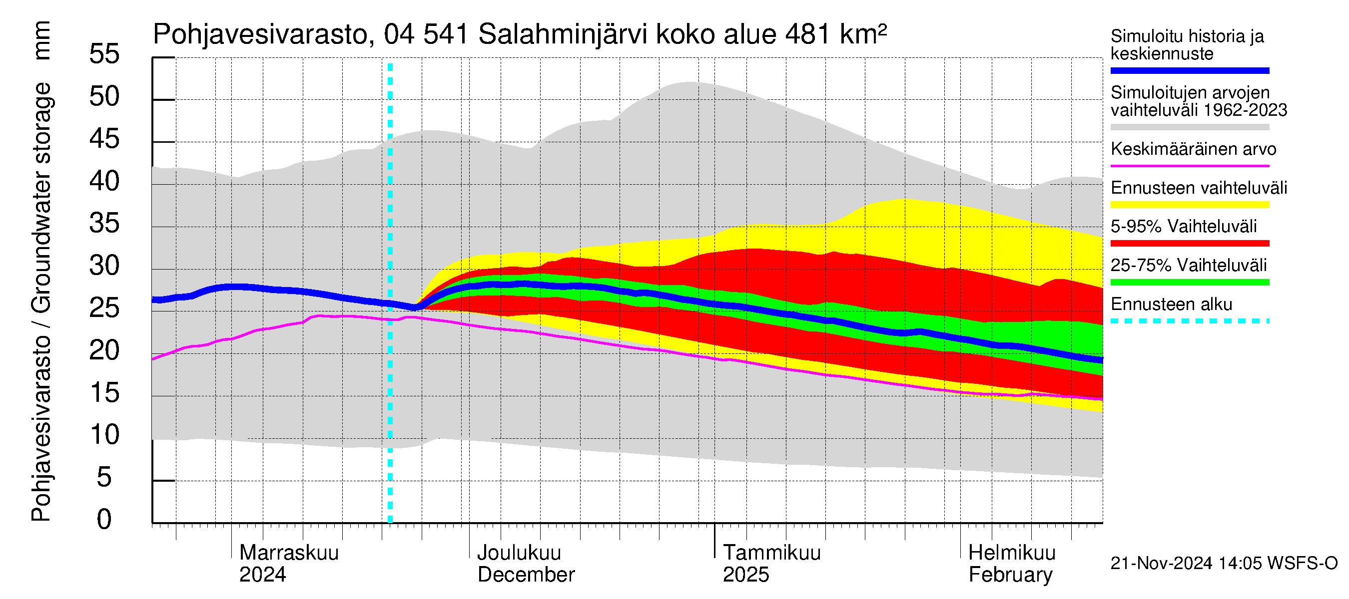 Vuoksen vesistöalue - Salahminjärvi: Pohjavesivarasto