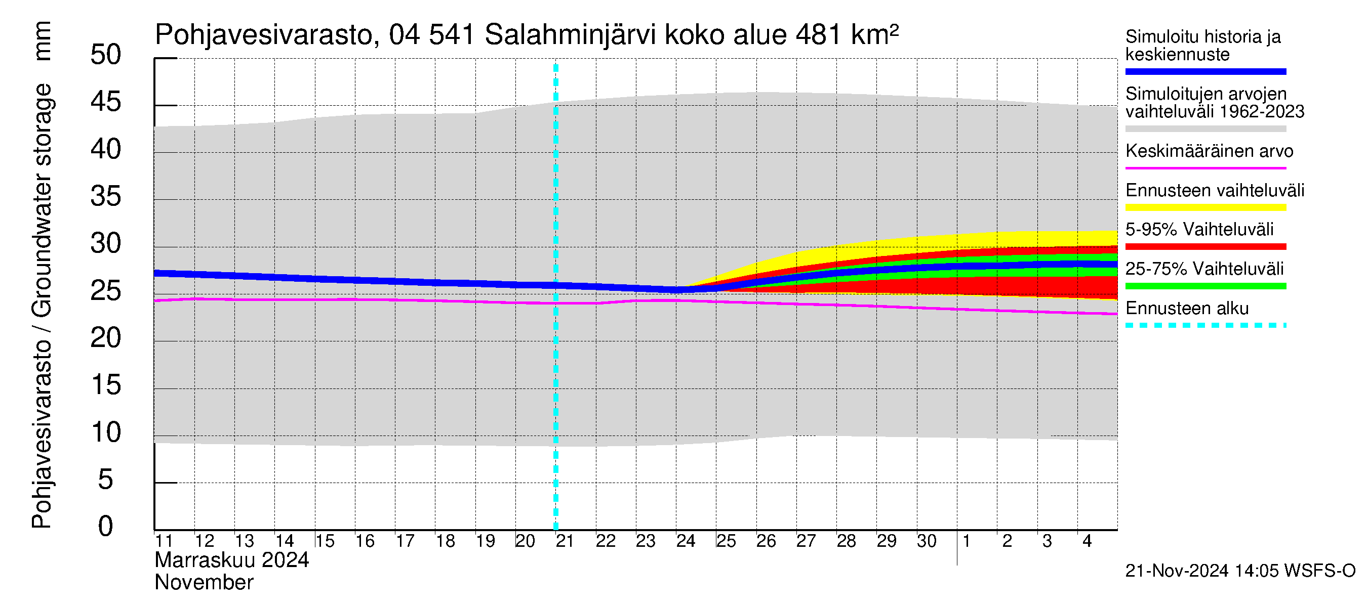 Vuoksen vesistöalue - Salahminjärvi: Pohjavesivarasto