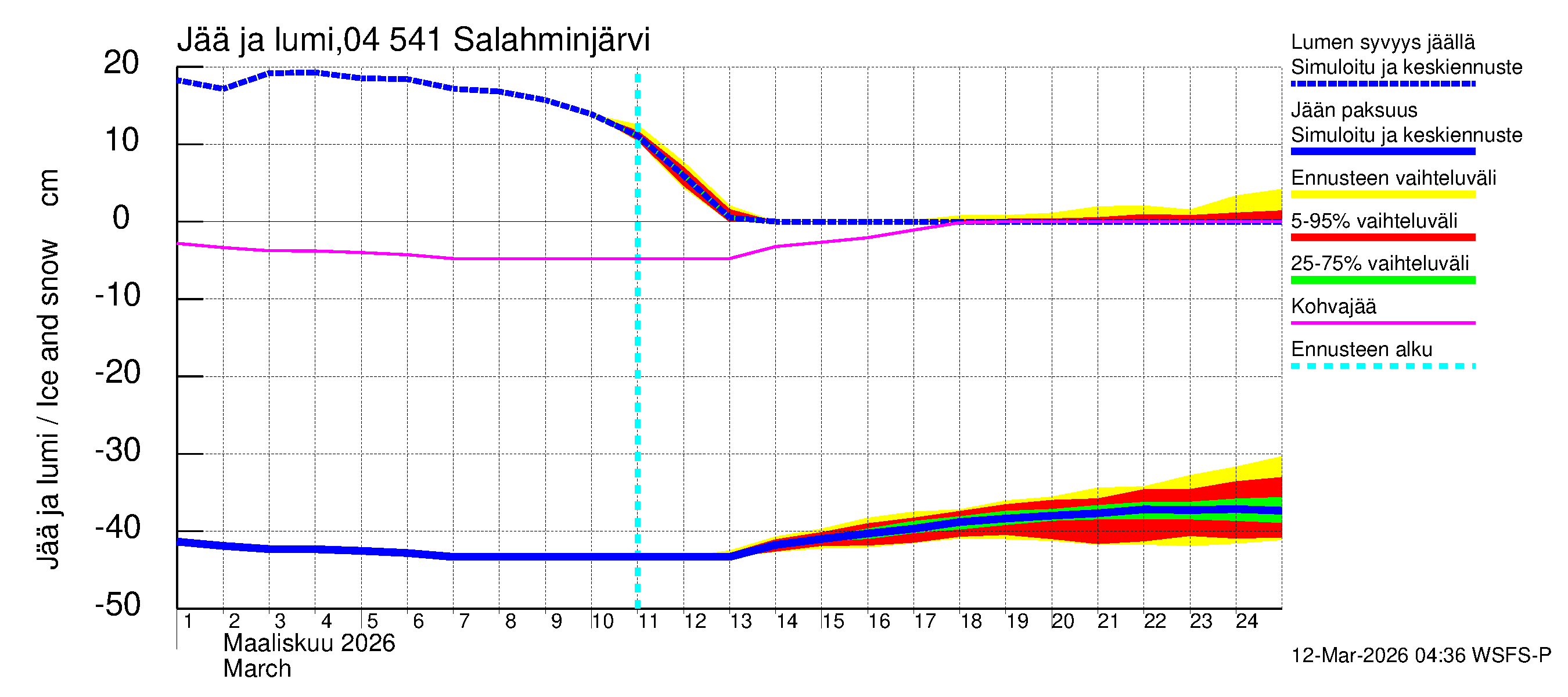 Vuoksen vesistöalue - Salahminjärvi: Jään paksuus