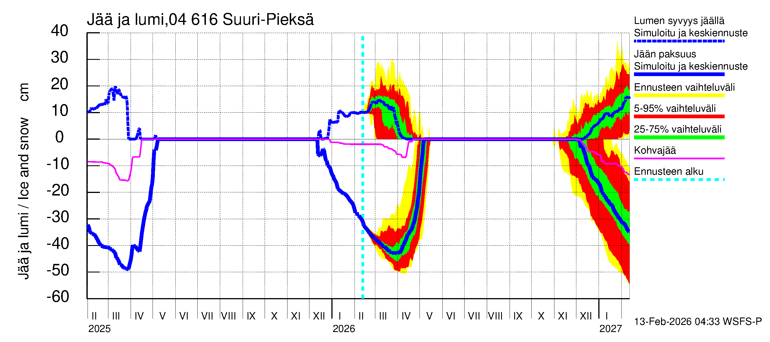 Vuoksen vesistöalue - Suuri-Pieksä: Jään paksuus