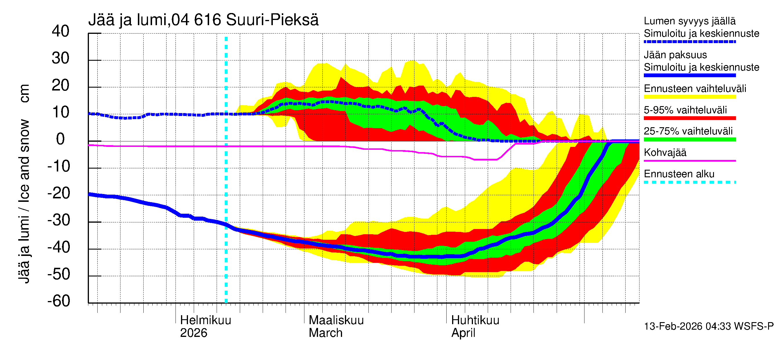 Vuoksen vesistöalue - Suuri-Pieksä: Jään paksuus