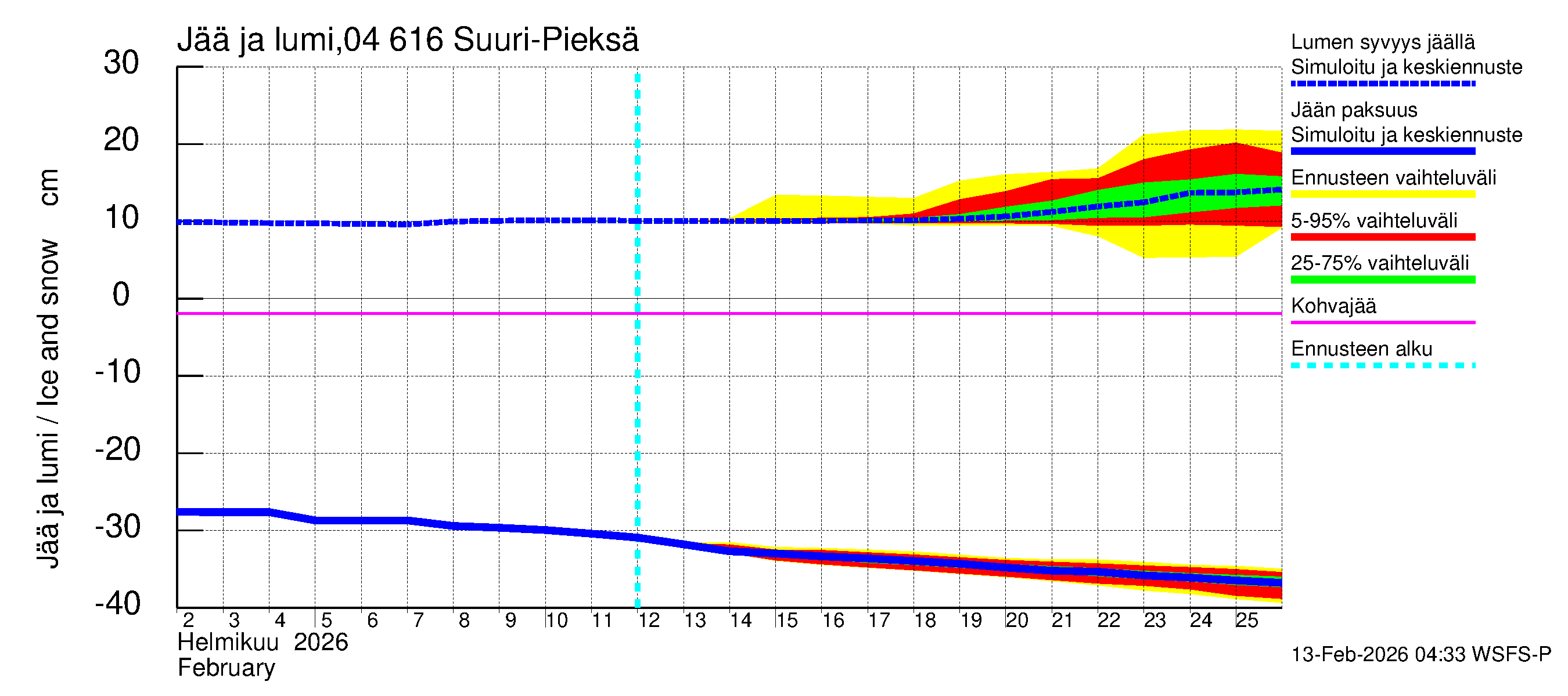 Vuoksen vesistöalue - Suuri-Pieksä: Jään paksuus