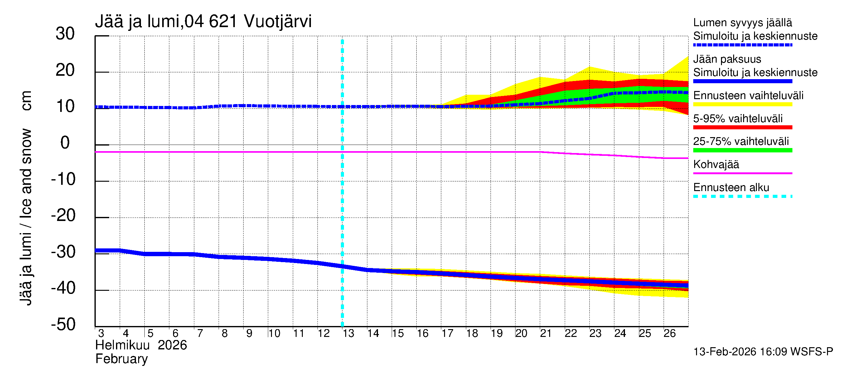 Vuoksen vesistöalue - Vuotjärvi: Jään paksuus