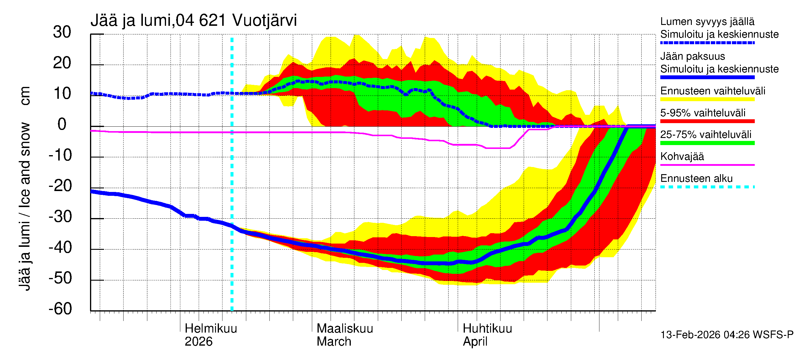 Vuoksen vesistöalue - Vuotjärvi: Jään paksuus