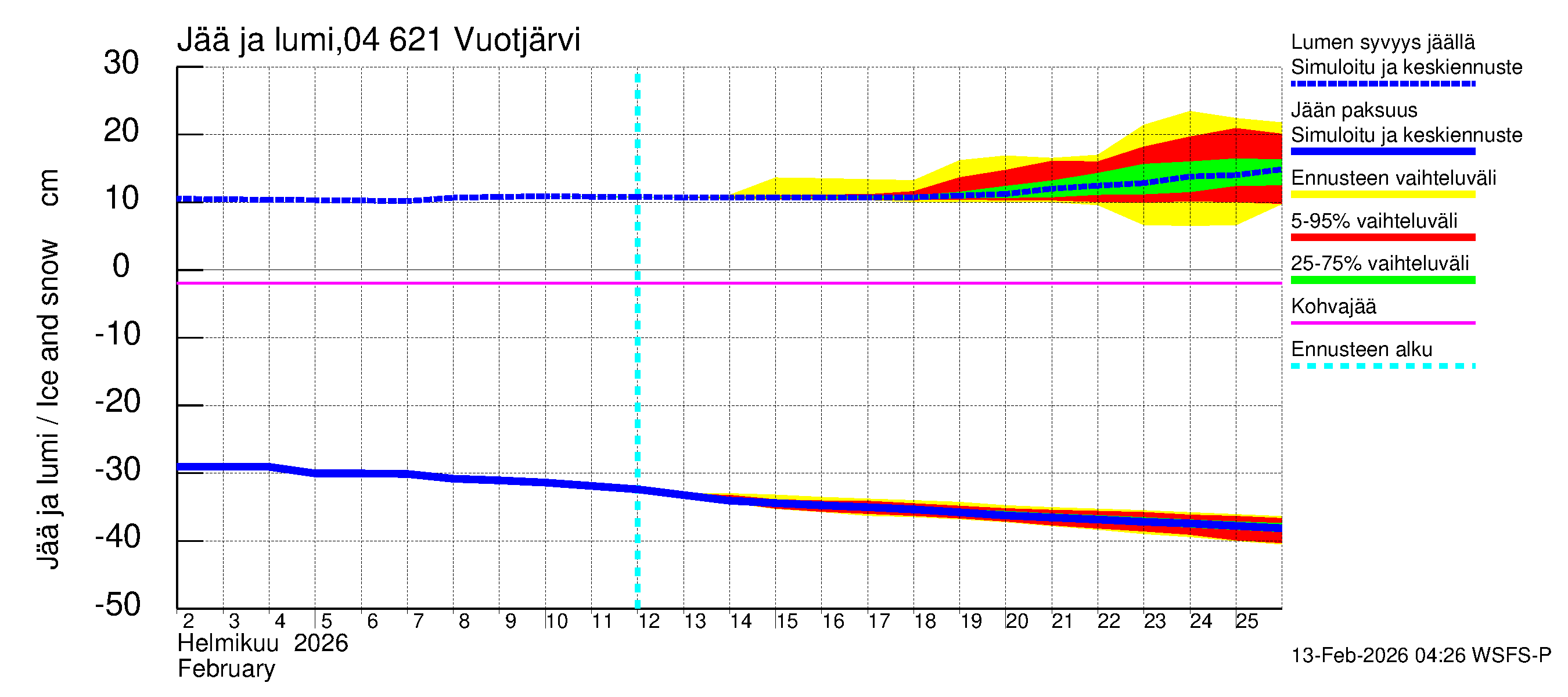 Vuoksen vesistöalue - Vuotjärvi: Jään paksuus