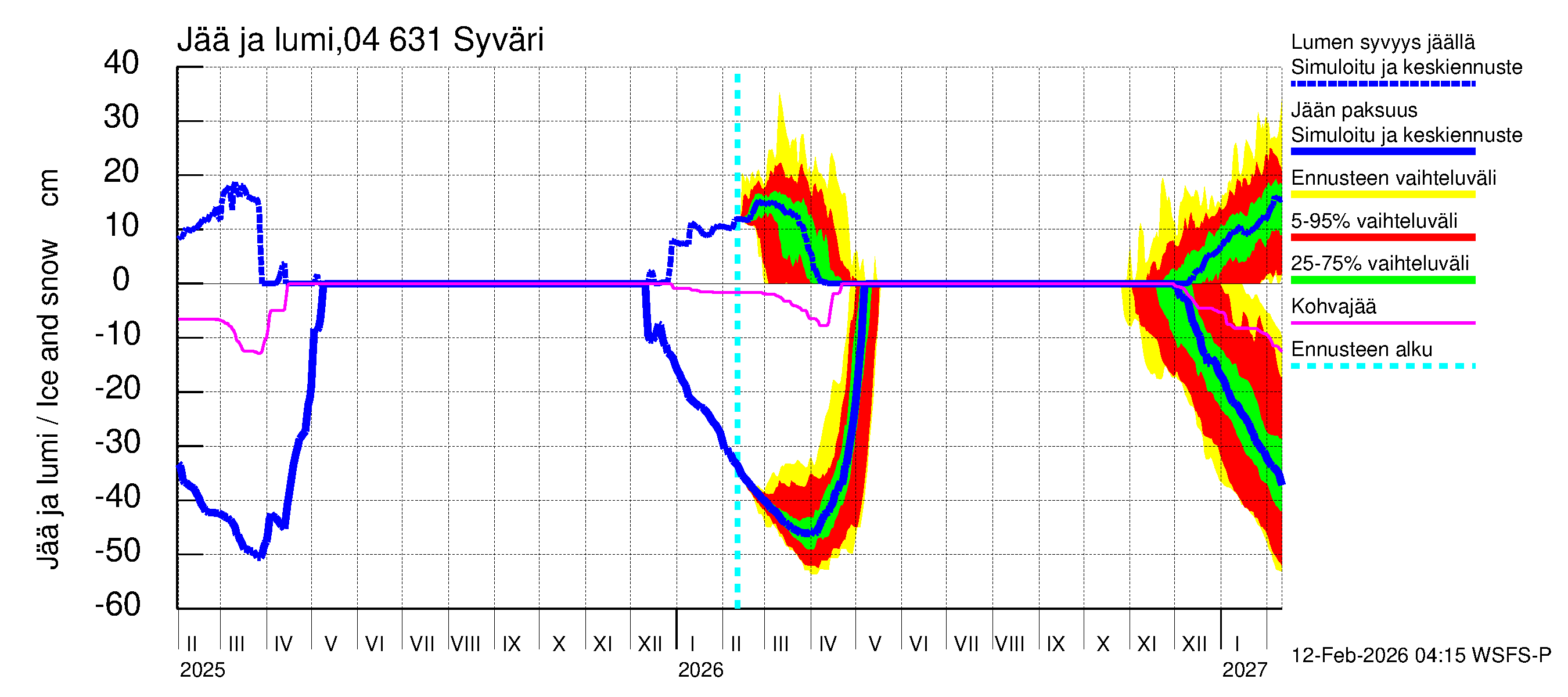 Vuoksen vesistöalue - Syväri: Jään paksuus