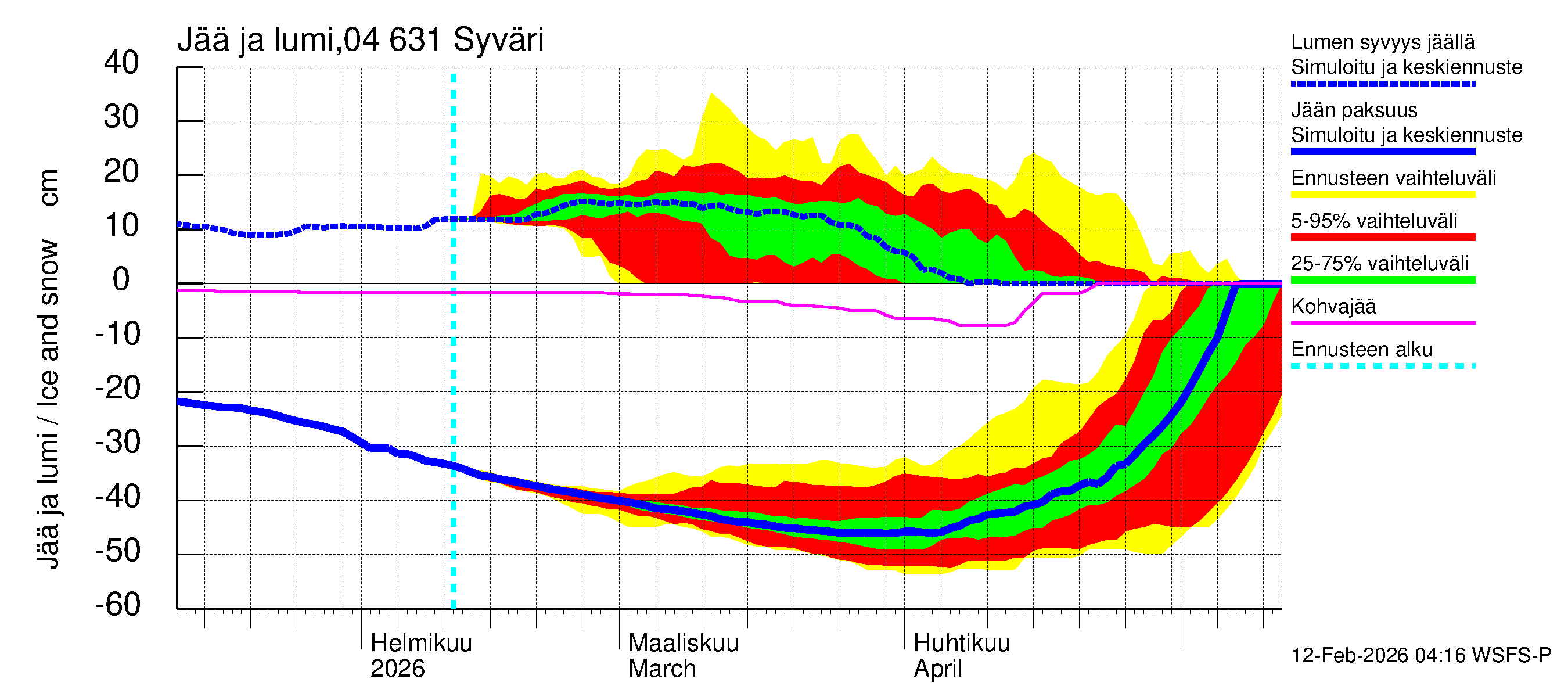 Vuoksen vesistöalue - Syväri: Jään paksuus