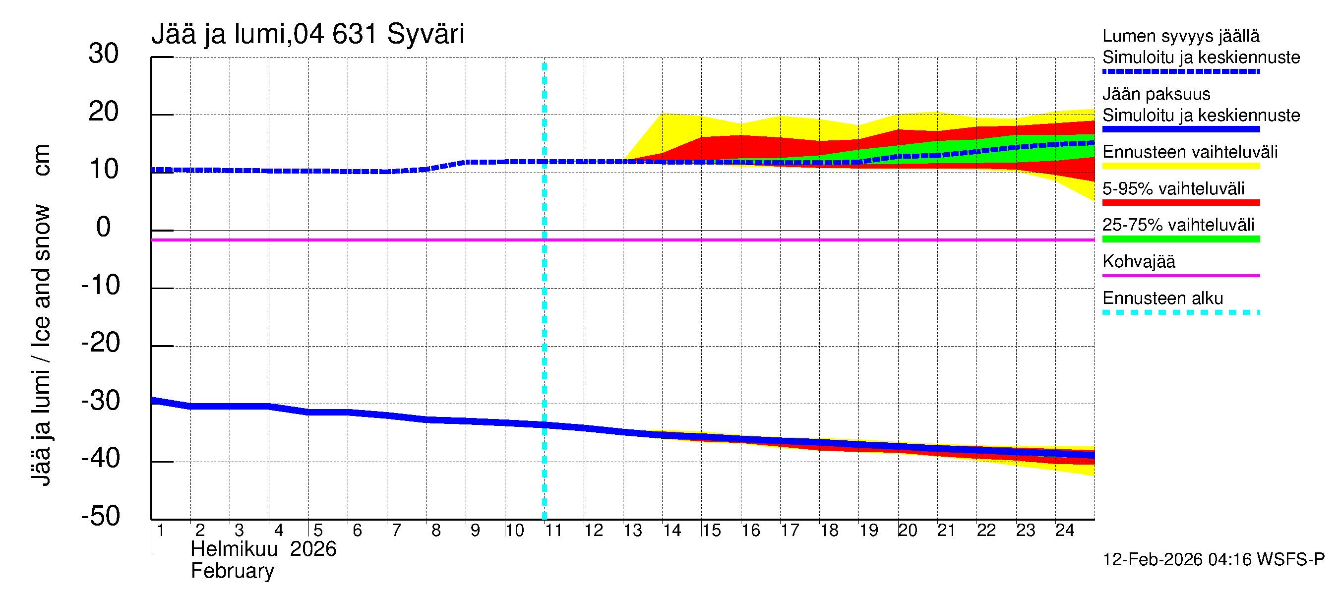 Vuoksen vesistöalue - Syväri: Jään paksuus