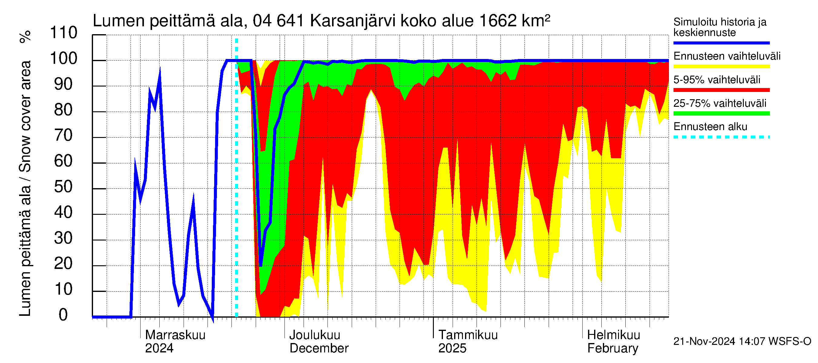 Vuoksen vesistöalue - Karsanjärvi-Atro: Lumen peittämä ala