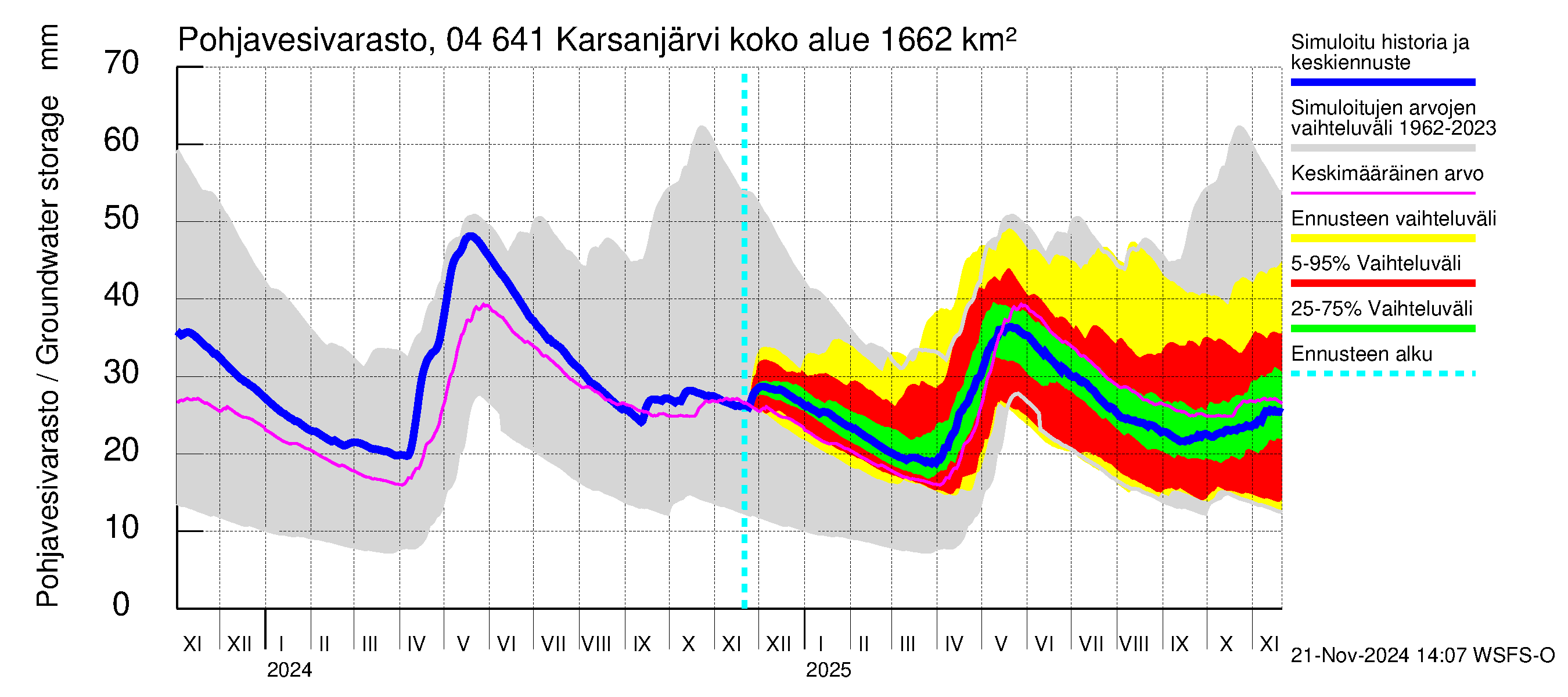 Vuoksen vesistöalue - Karsanjärvi-Atro: Pohjavesivarasto