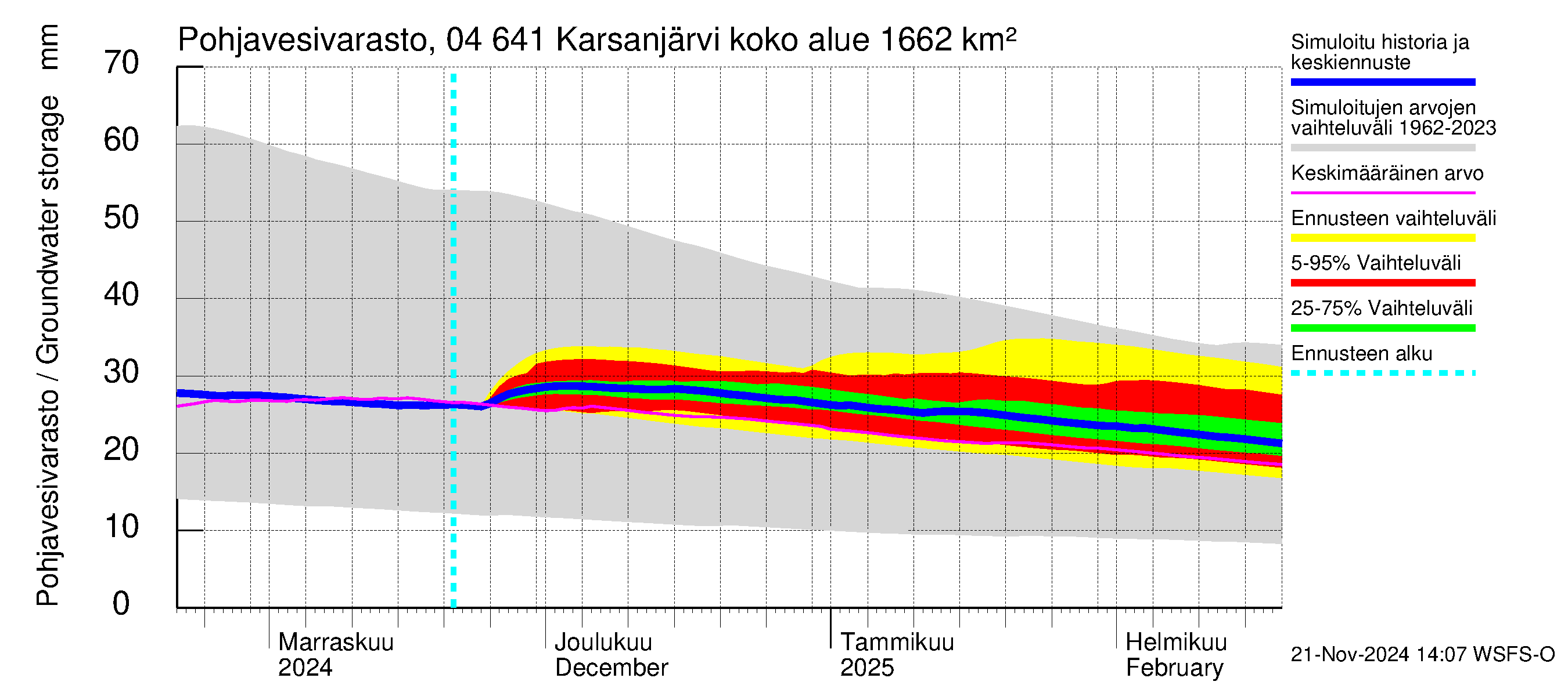 Vuoksen vesistöalue - Karsanjärvi-Atro: Pohjavesivarasto