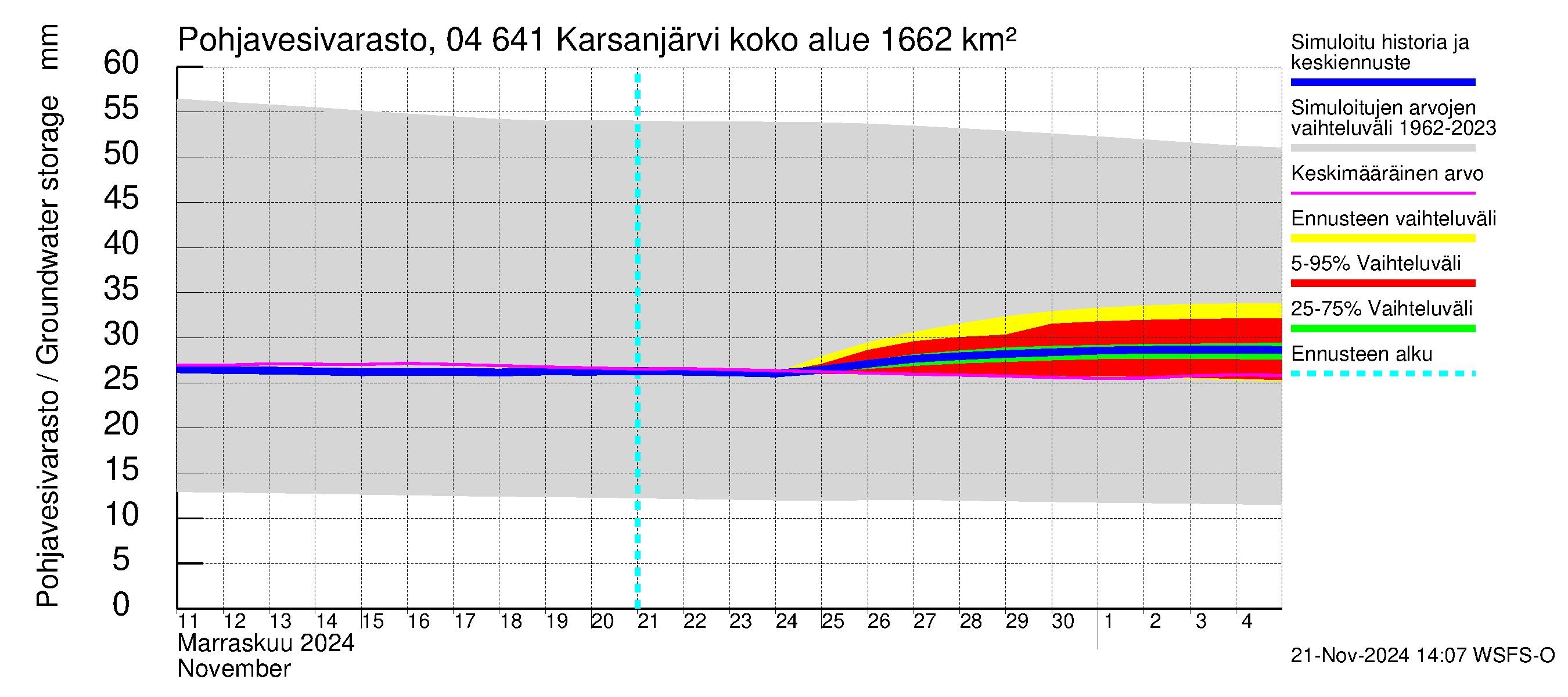 Vuoksen vesistöalue - Karsanjärvi-Atro: Pohjavesivarasto