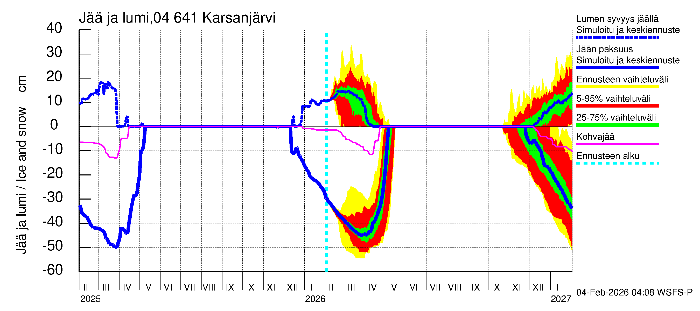 Vuoksen vesistöalue - Karsanjärvi-Atro: Jään paksuus