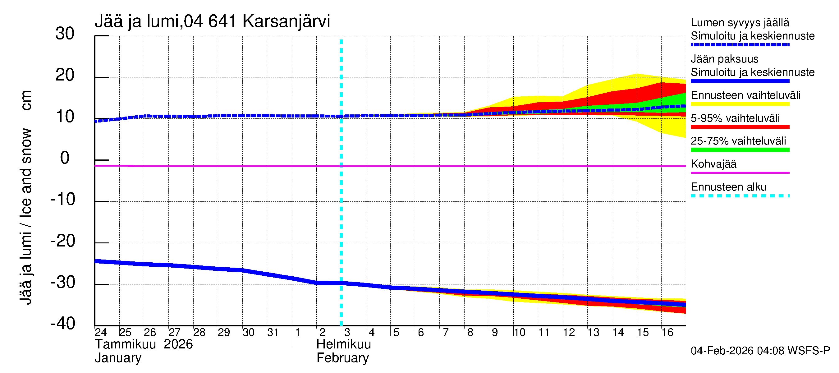 Vuoksen vesistöalue - Karsanjärvi-Atro: Jään paksuus