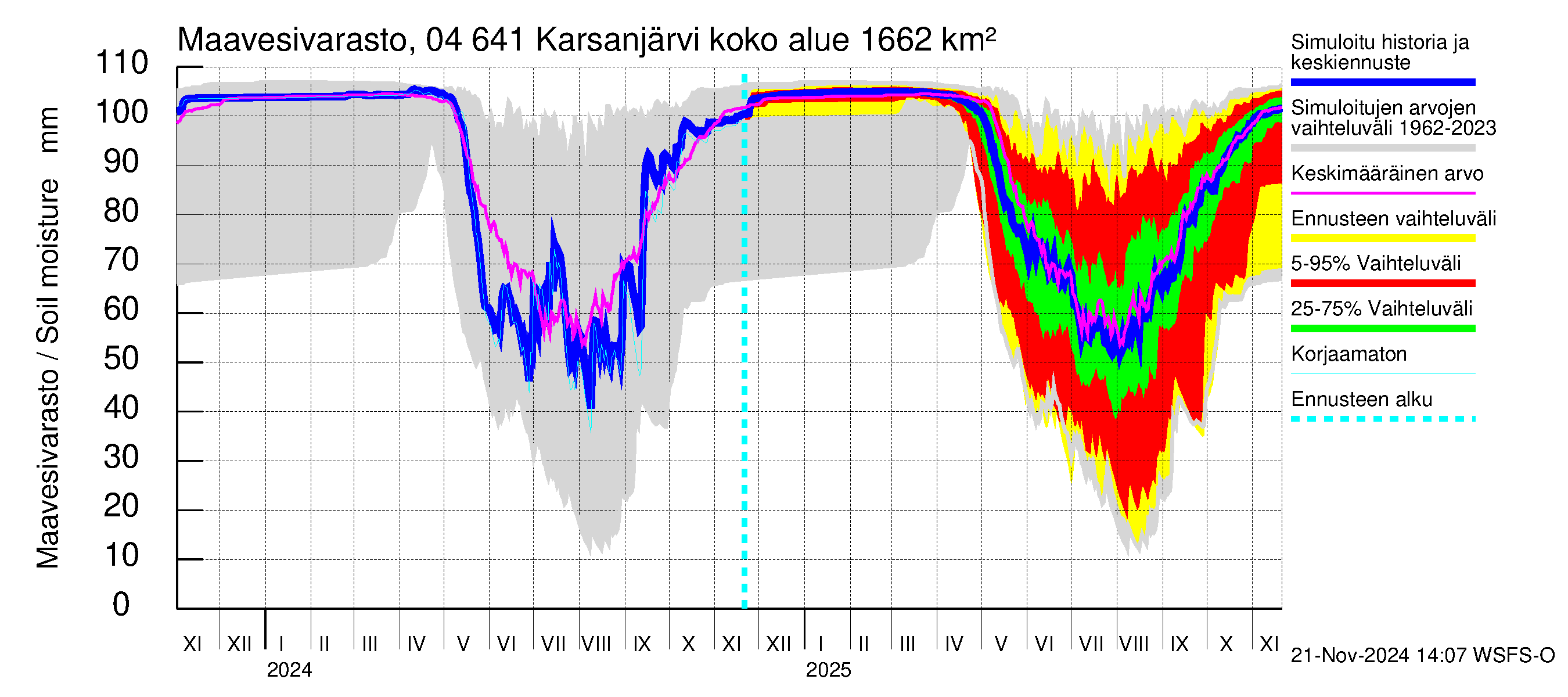 Vuoksen vesistöalue - Karsanjärvi-Atro: Maavesivarasto