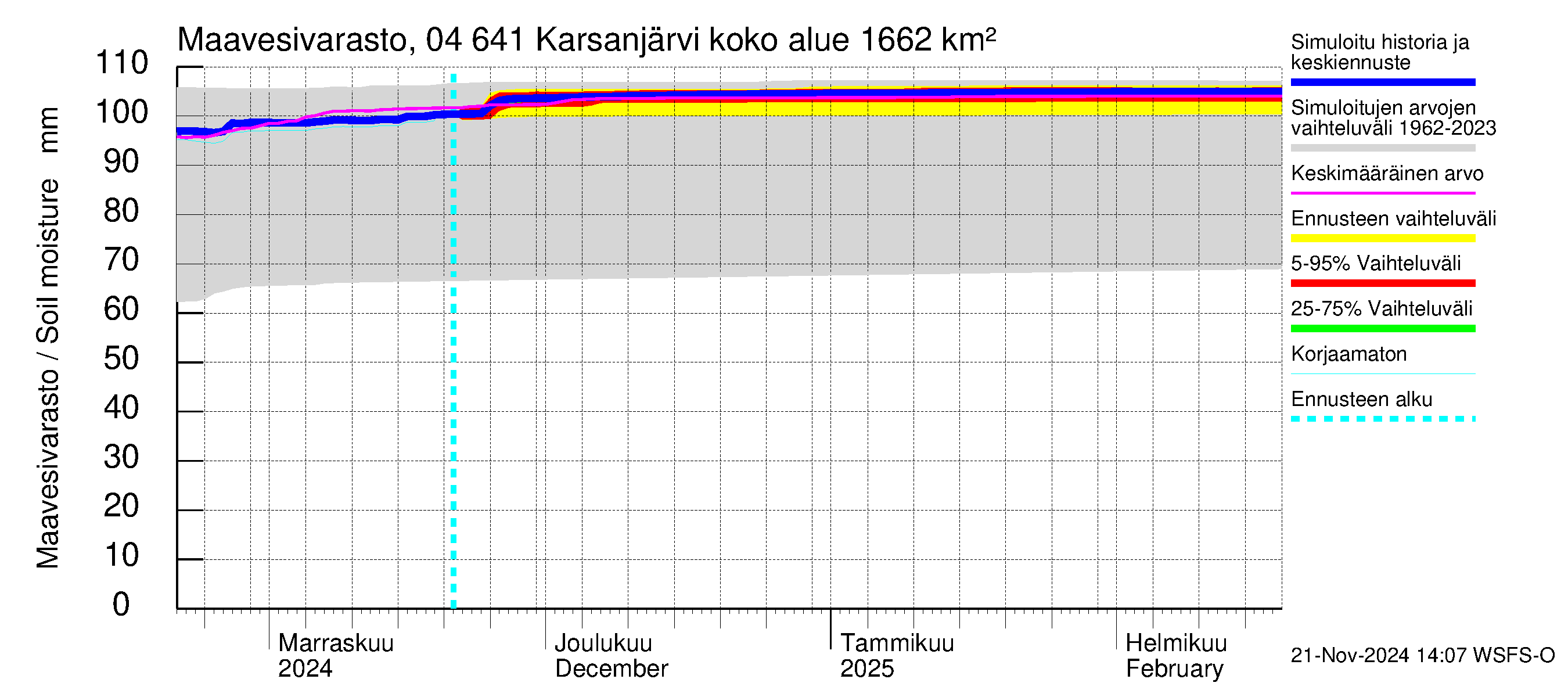 Vuoksen vesistöalue - Karsanjärvi-Atro: Maavesivarasto