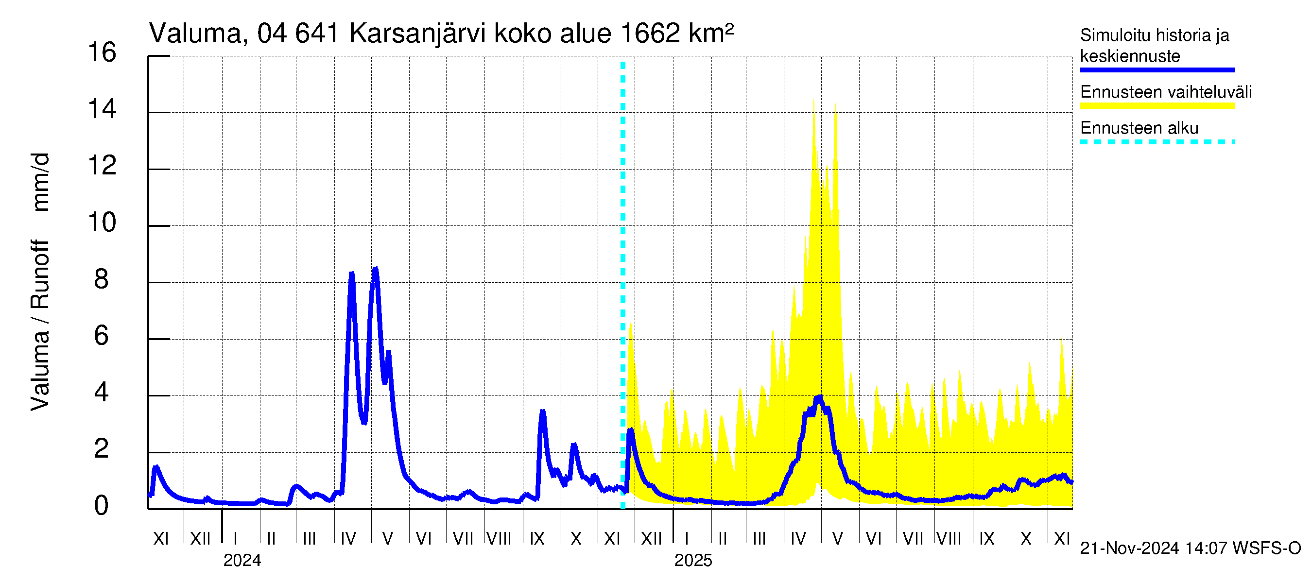 Vuoksen vesistöalue - Karsanjärvi-Atro: Valuma