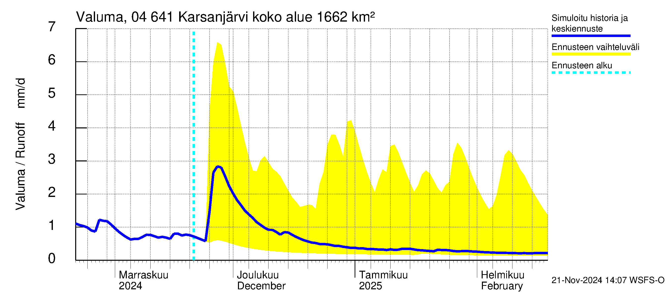 Vuoksen vesistöalue - Karsanjärvi-Atro: Valuma