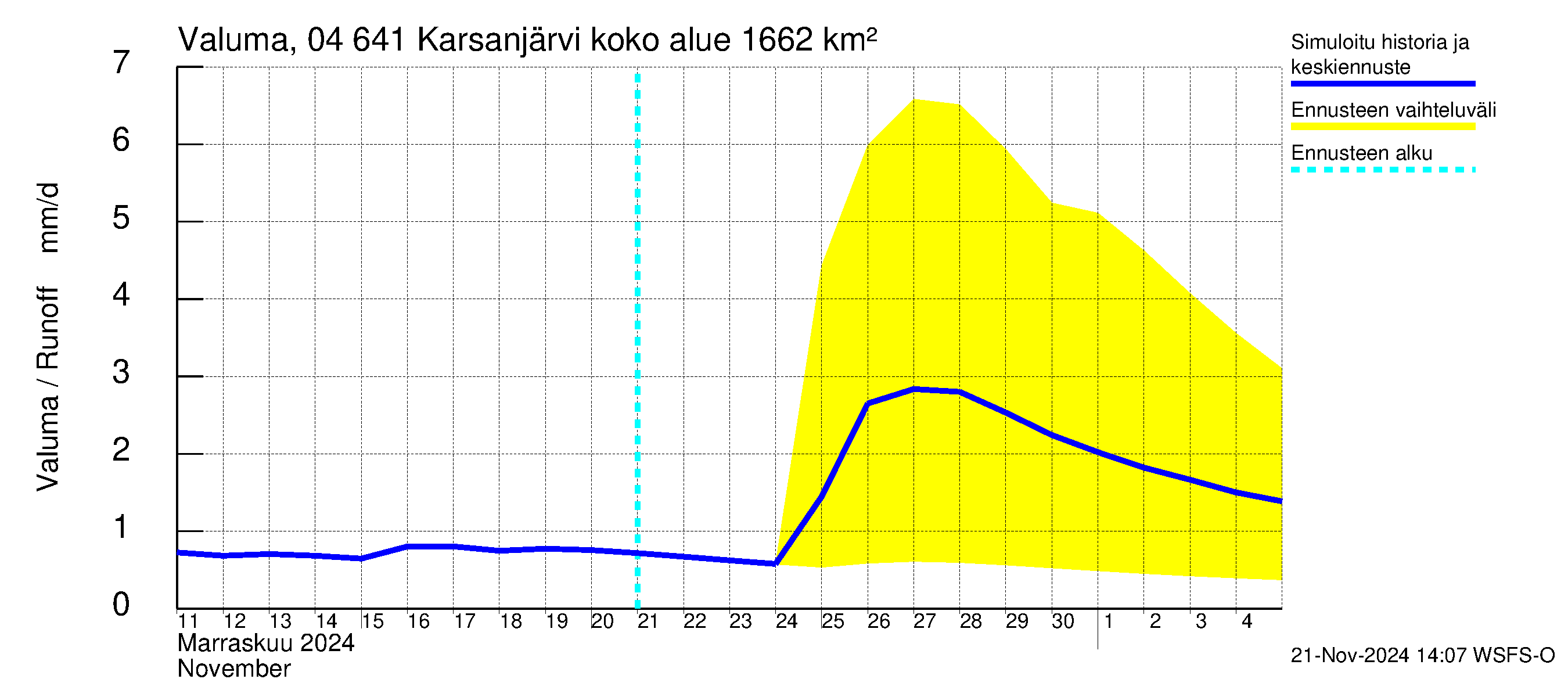 Vuoksen vesistöalue - Karsanjärvi-Atro: Valuma