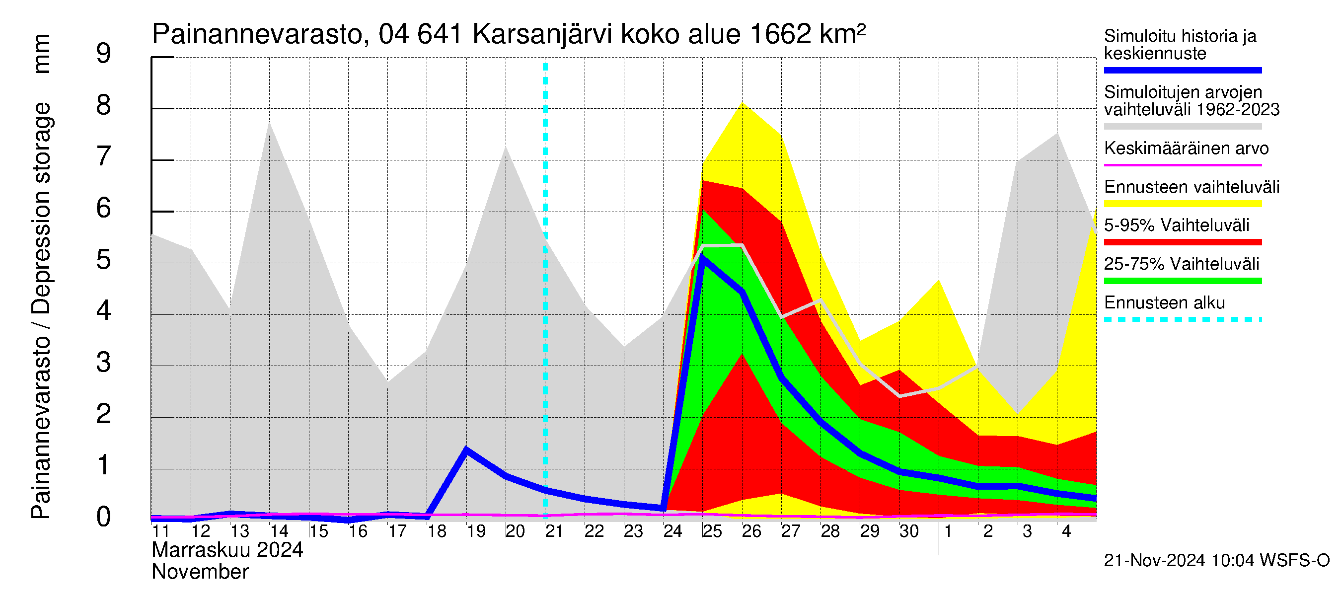 Vuoksen vesistöalue - Karsanjärvi-Atro: Painannevarasto