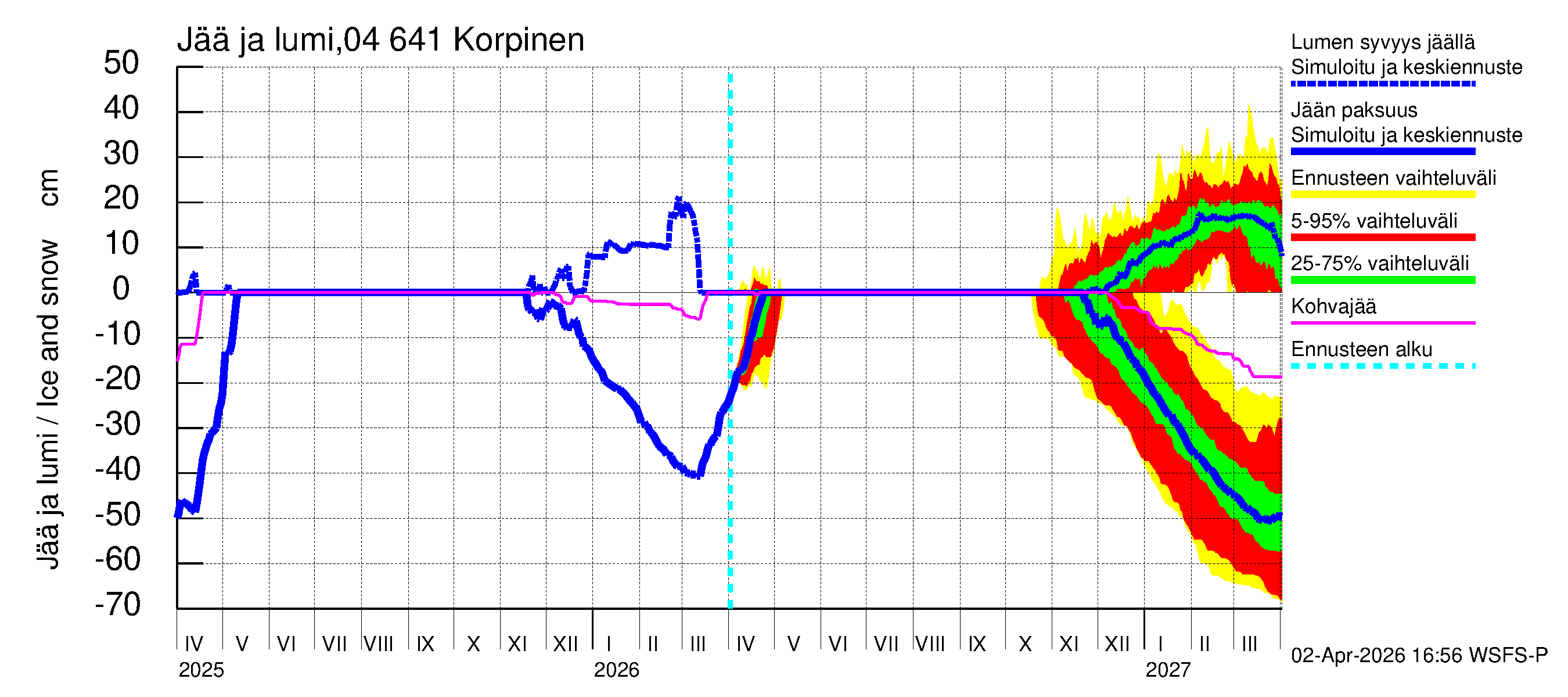 Vuoksen vesistöalue - Korpinen: Jään paksuus