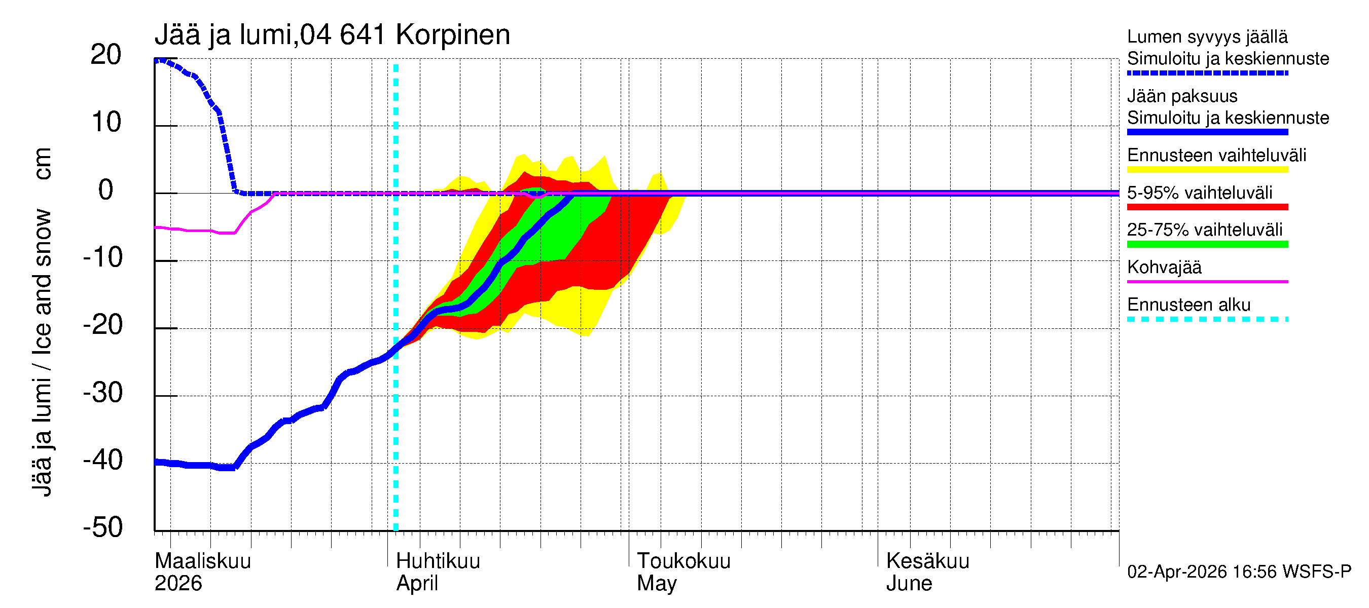 Vuoksen vesistöalue - Korpinen: Jään paksuus