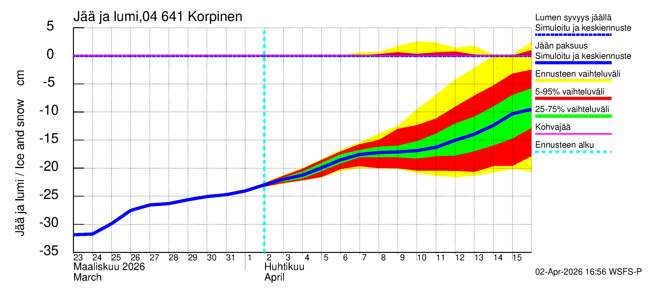 Vuoksen vesistöalue - Korpinen: Jään paksuus