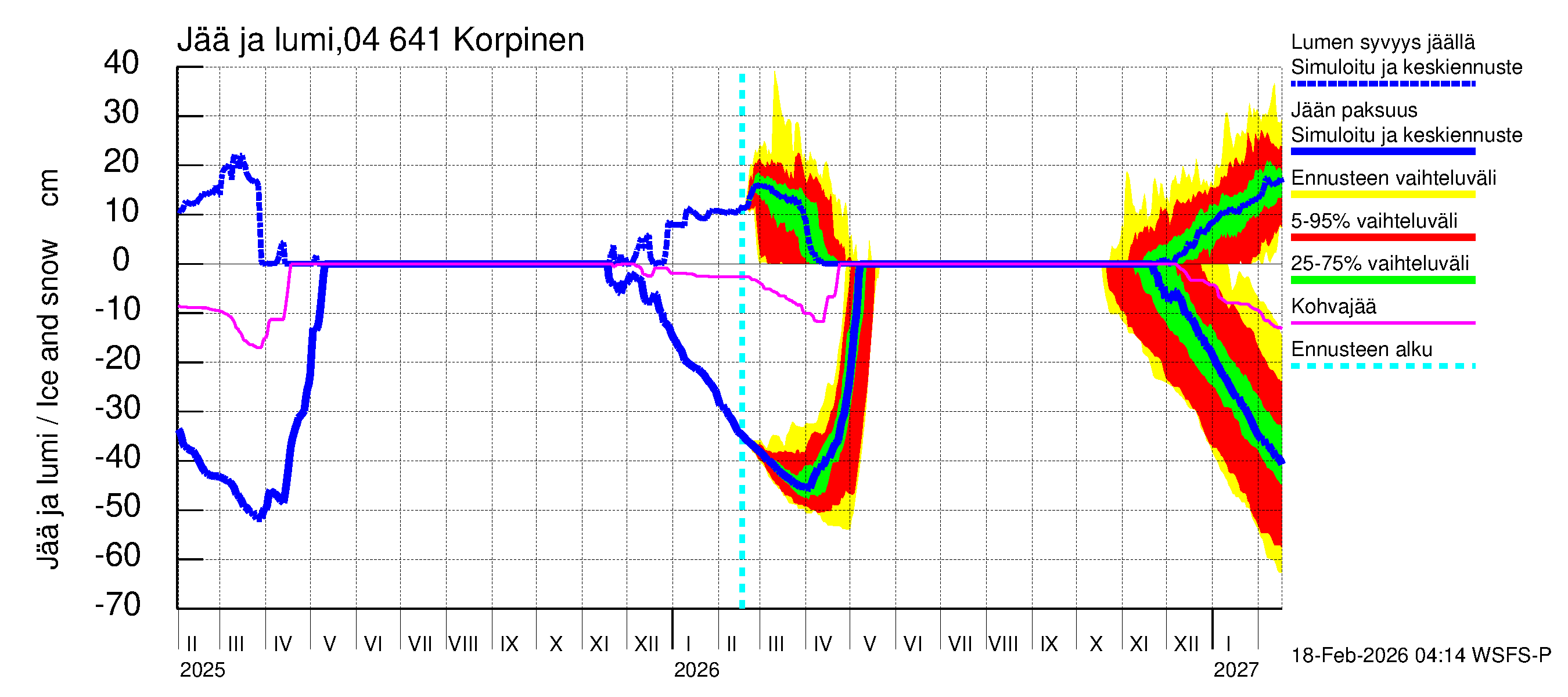 Vuoksen vesistöalue - Korpinen: Jään paksuus