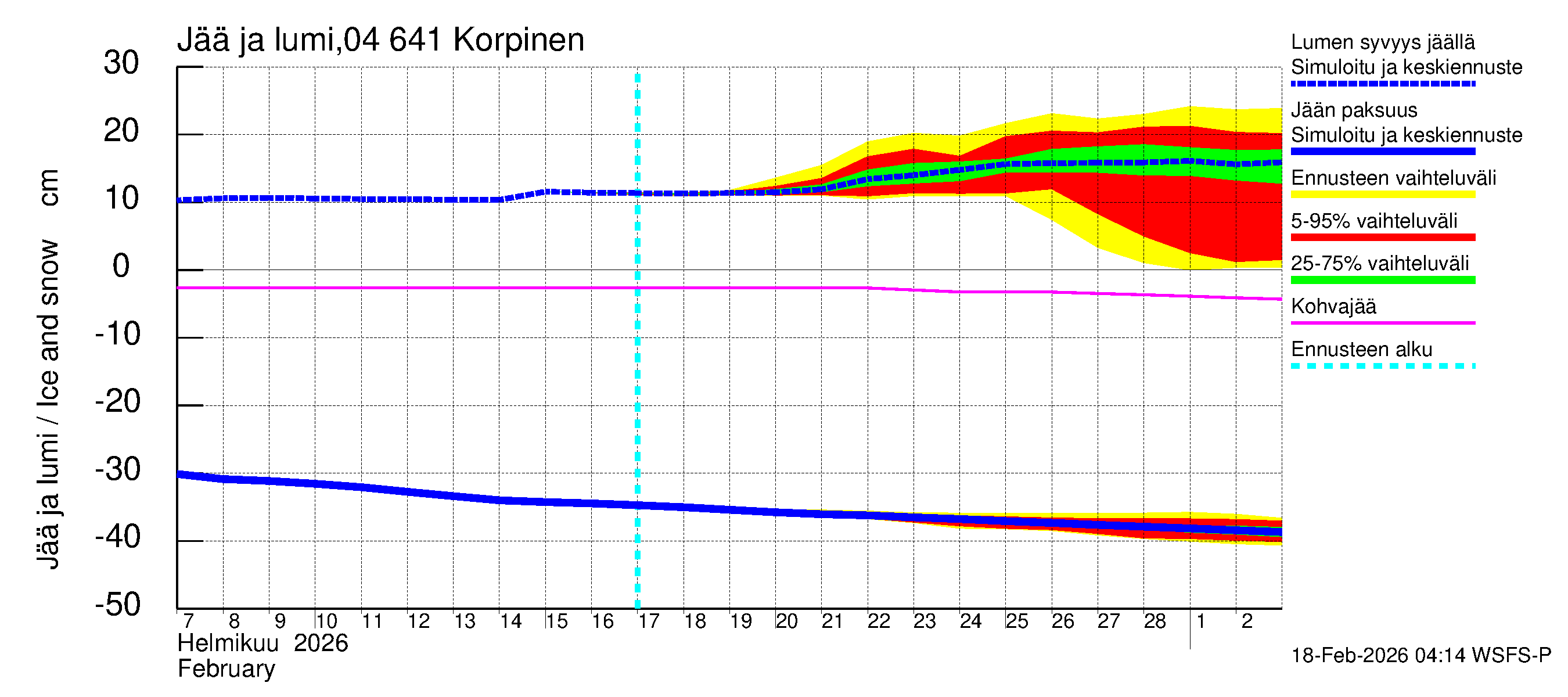 Vuoksen vesistöalue - Korpinen: Jään paksuus