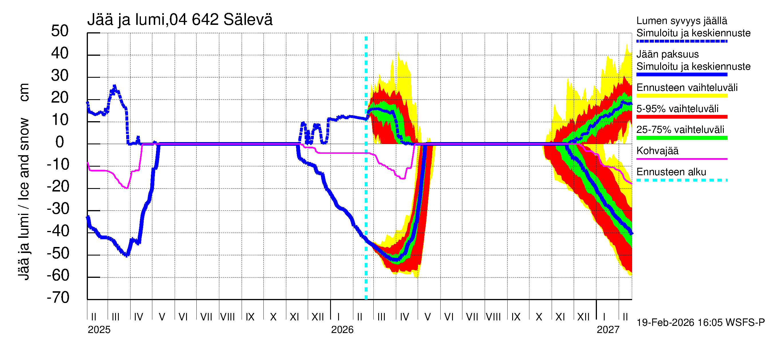 Vuoksen vesistöalue - Sälevä: Jään paksuus