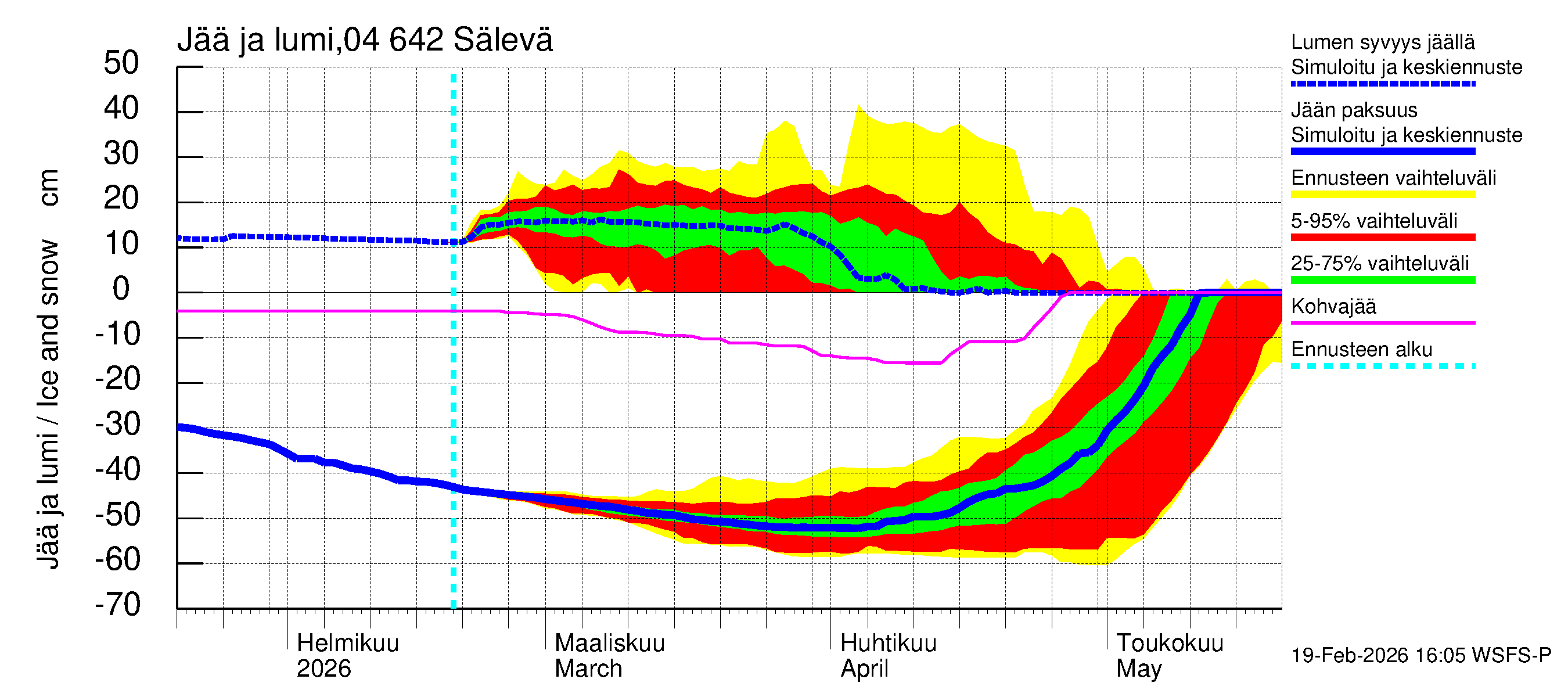 Vuoksen vesistöalue - Sälevä: Jään paksuus