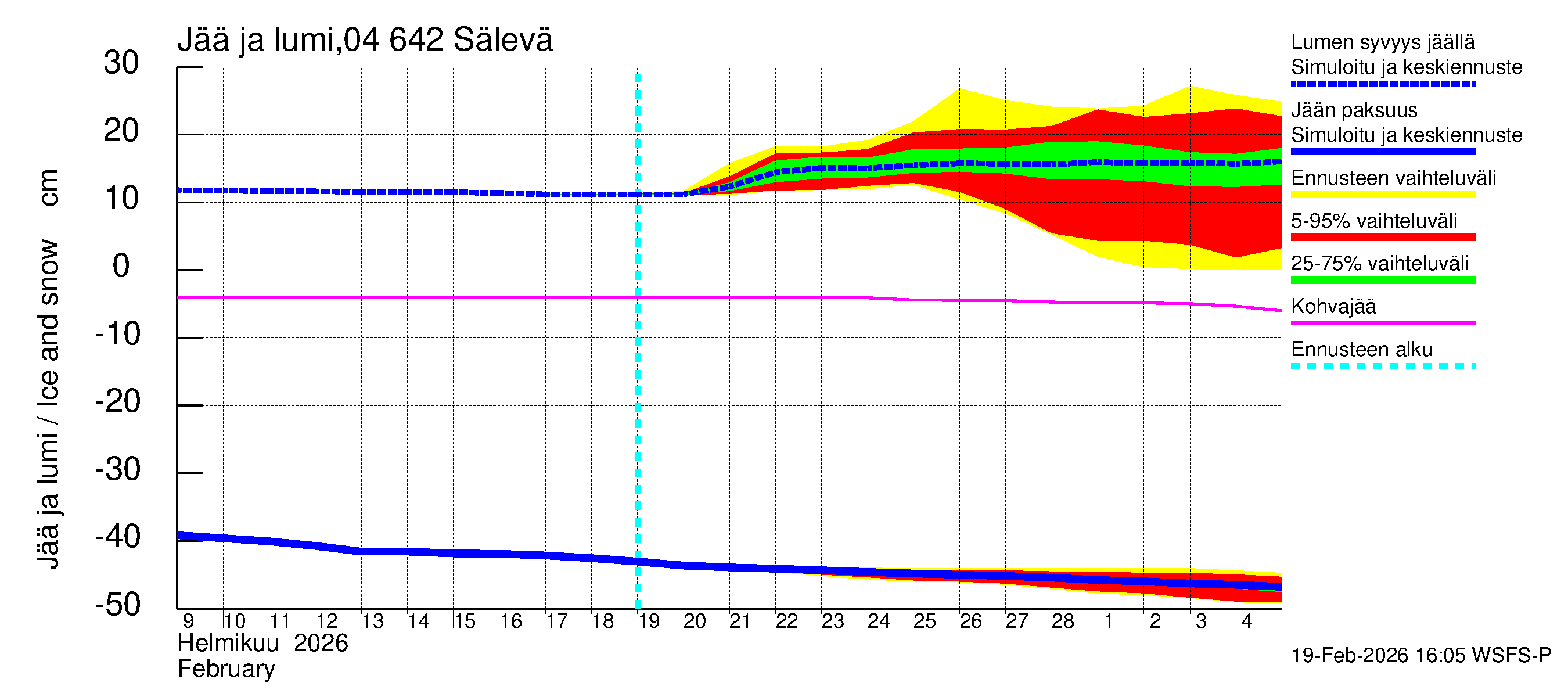 Vuoksen vesistöalue - Sälevä: Jään paksuus