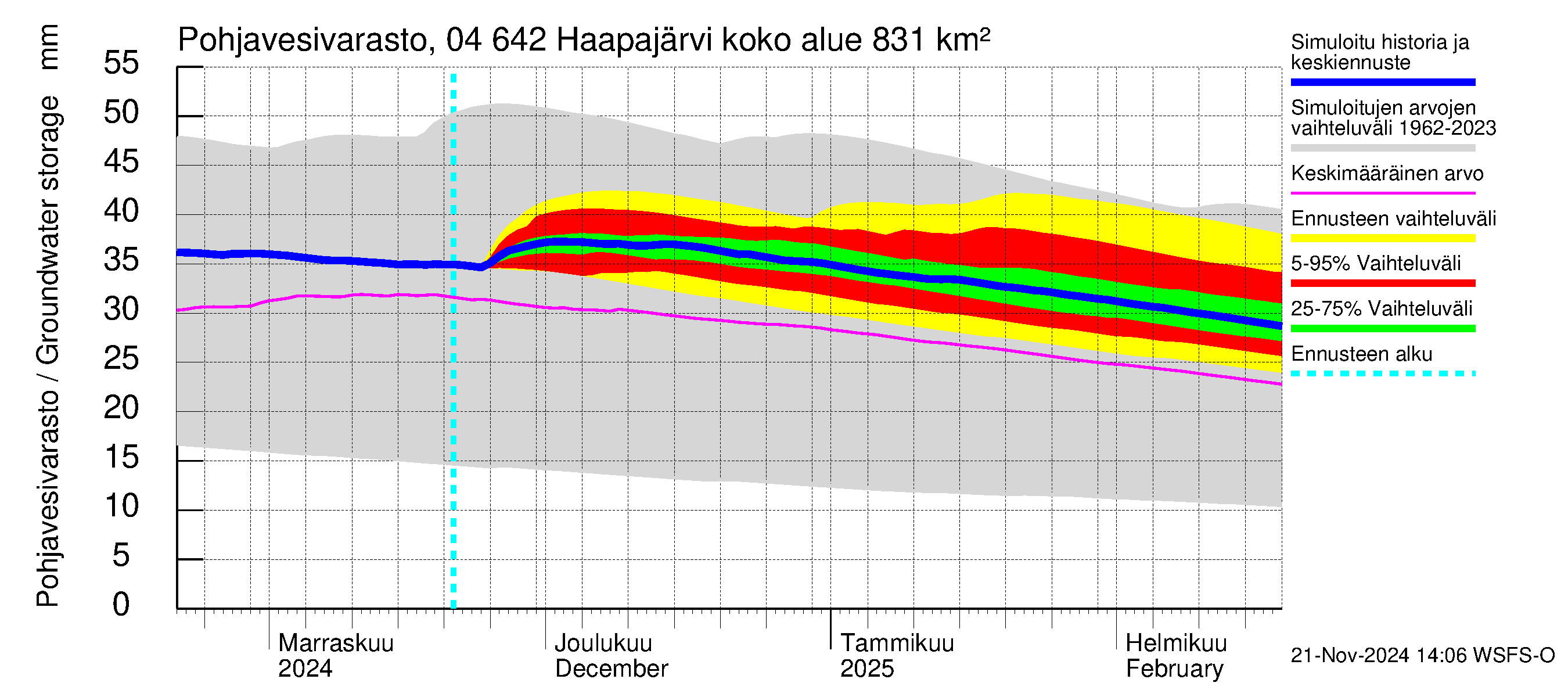 Vuoksen vesistöalue - Haapajärvi: Pohjavesivarasto