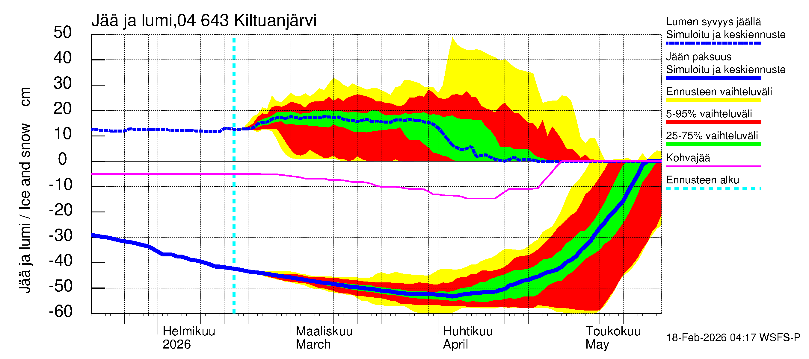 Vuoksen vesistöalue - Kiltuanjärvi: Jään paksuus