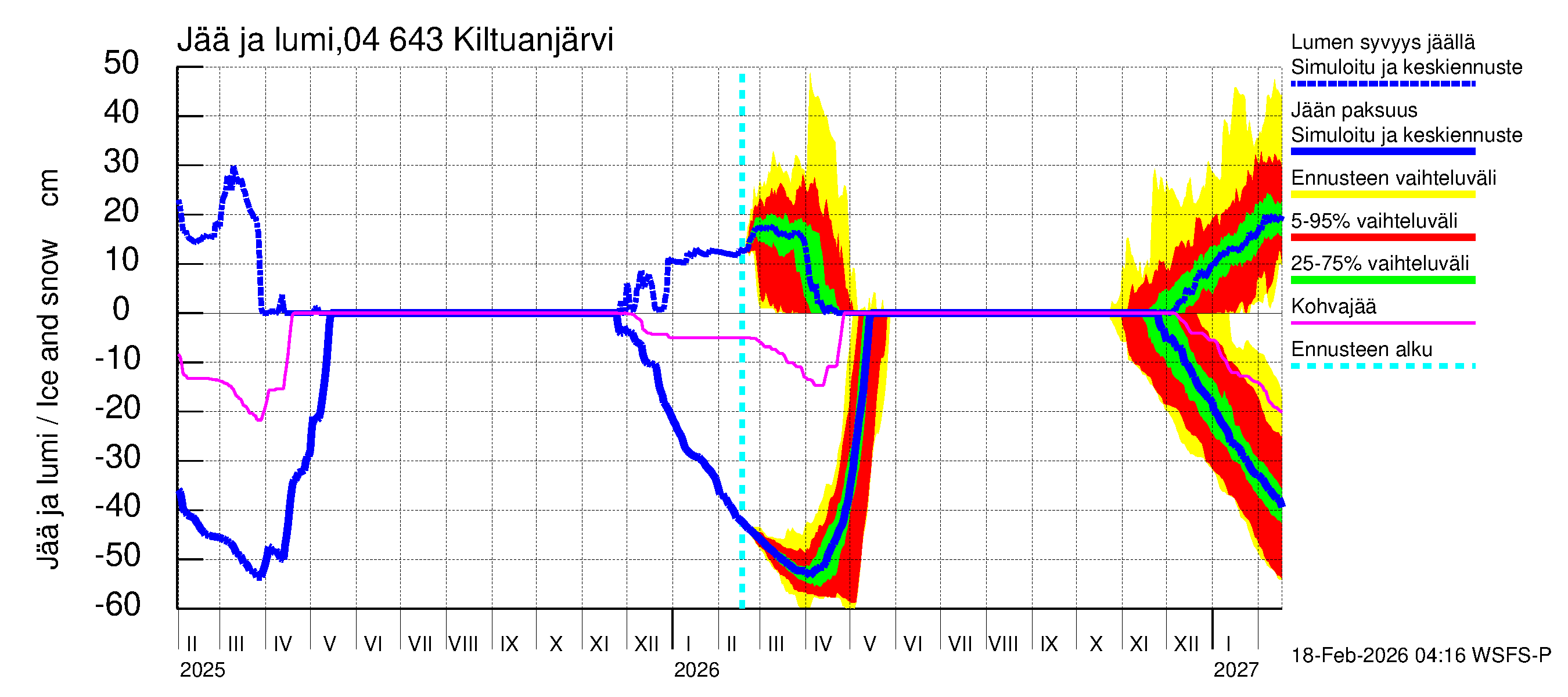 Vuoksen vesistöalue - Kiltuanjärvi: Jään paksuus