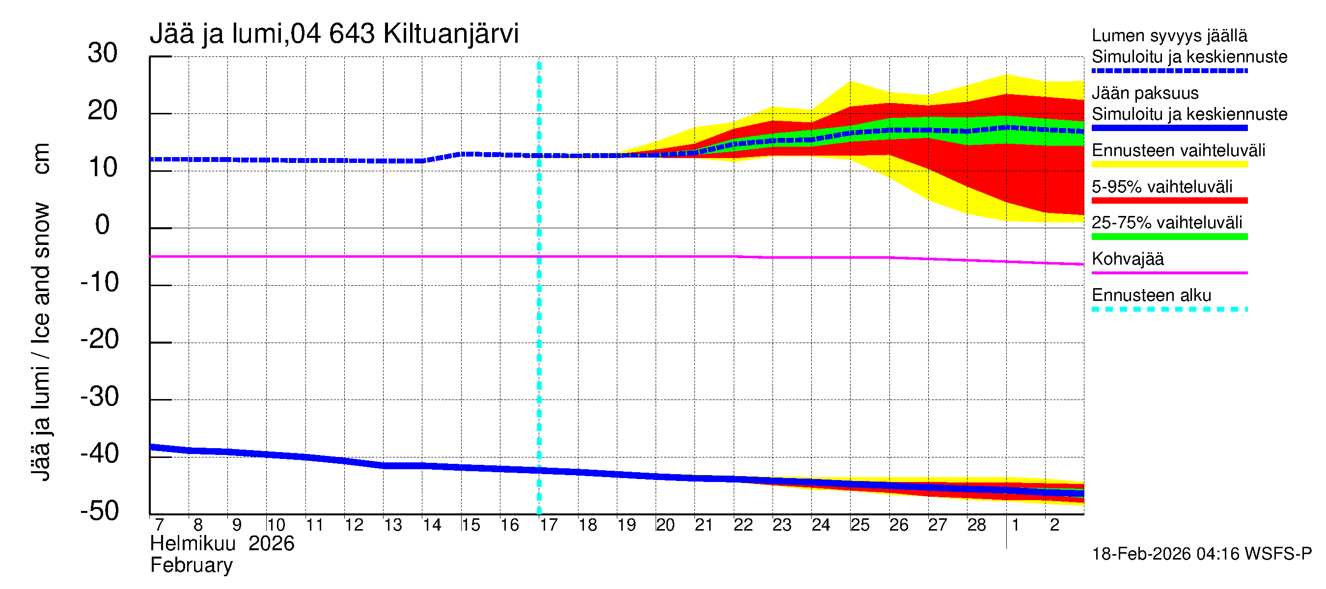 Vuoksen vesistöalue - Kiltuanjärvi: Jään paksuus