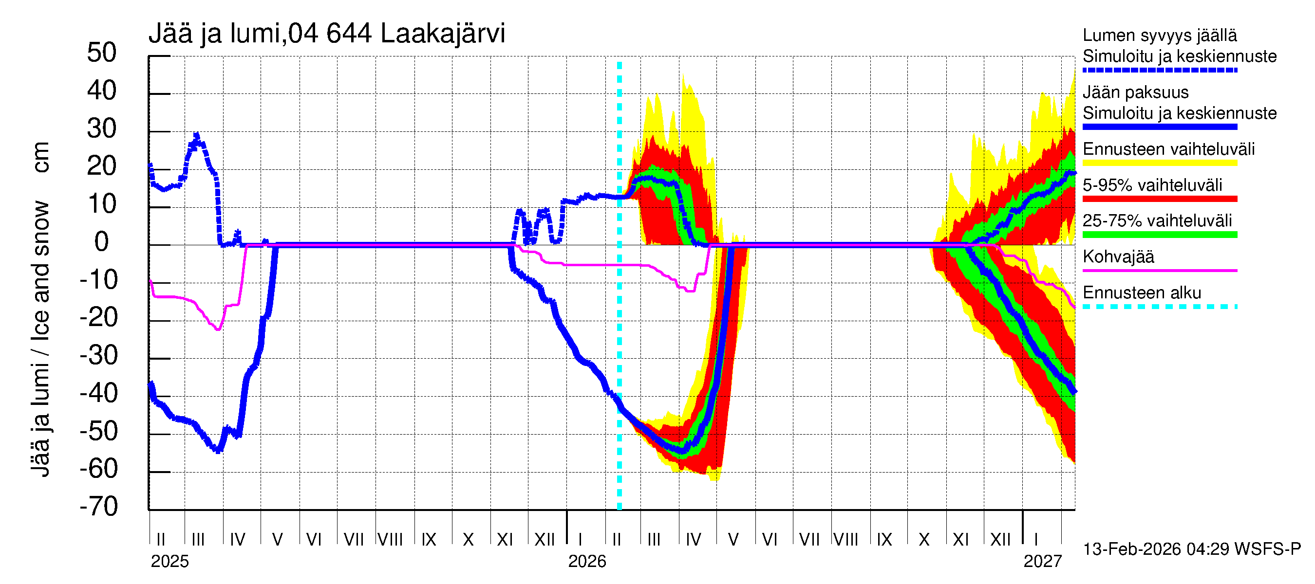 Vuoksen vesistöalue - Laakajärvi: Jään paksuus