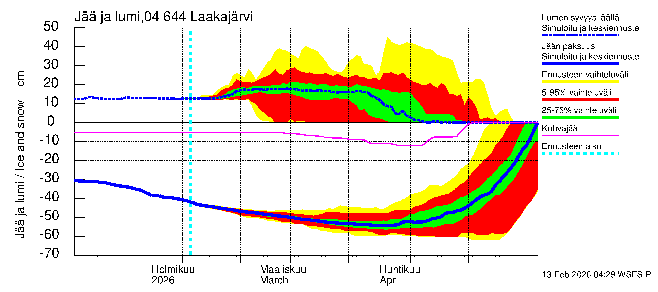 Vuoksen vesistöalue - Laakajärvi: Jään paksuus