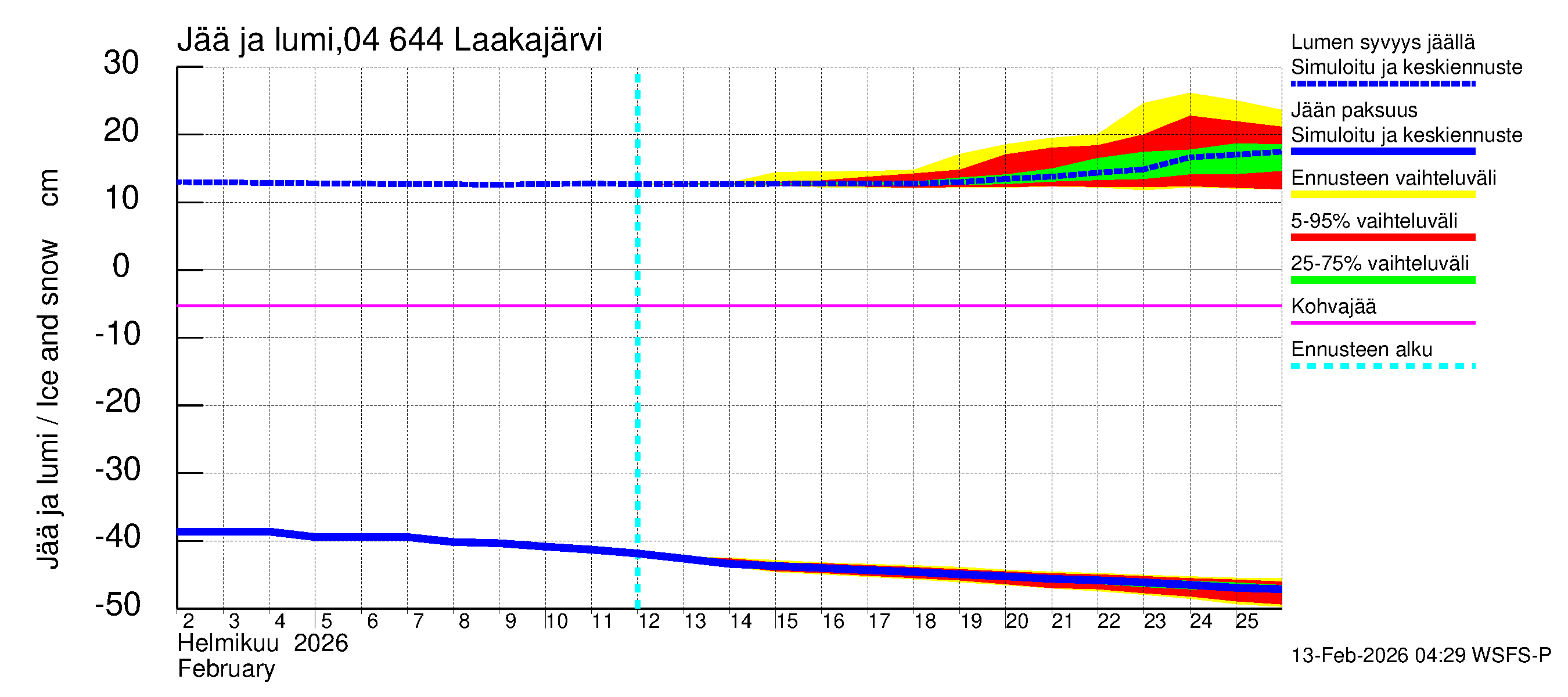 Vuoksen vesistöalue - Laakajärvi: Jään paksuus