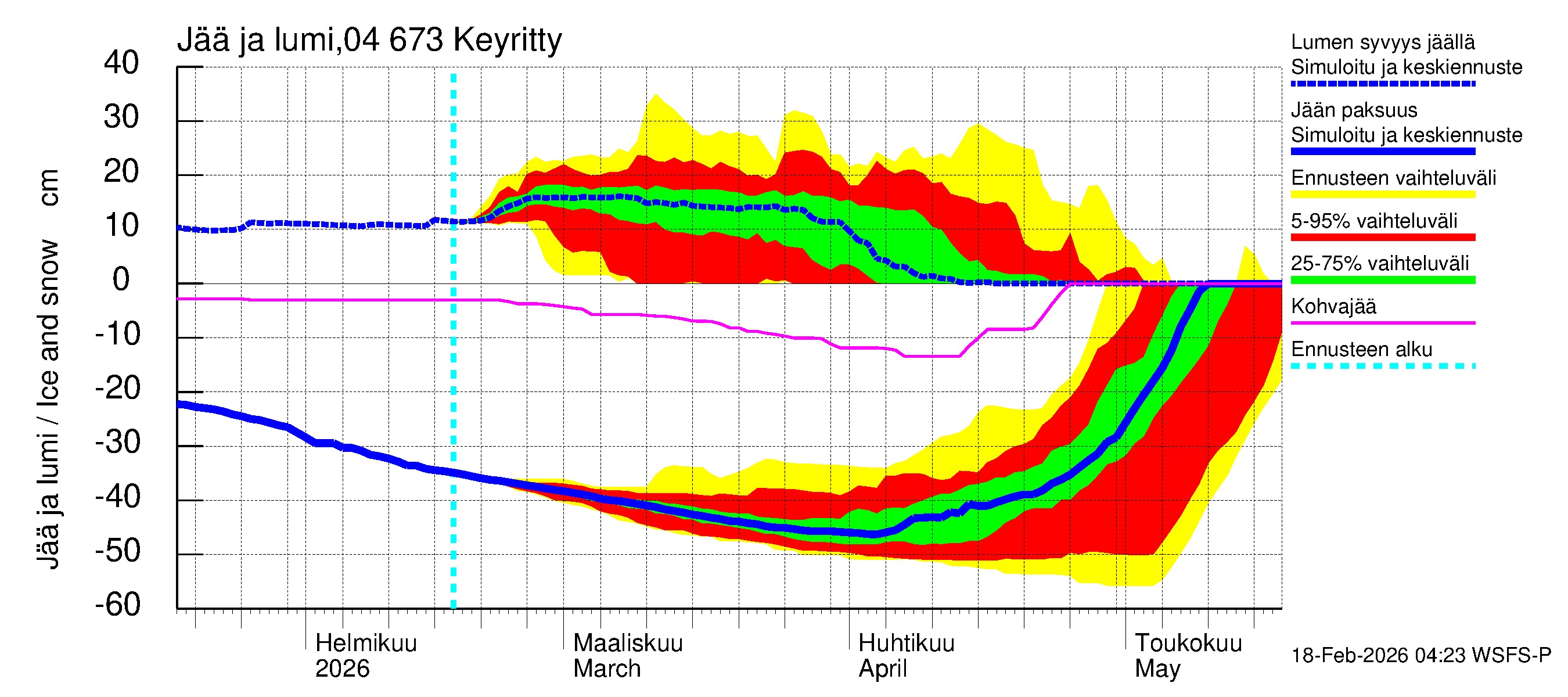 Vuoksen vesistöalue - Keyritty: Jään paksuus