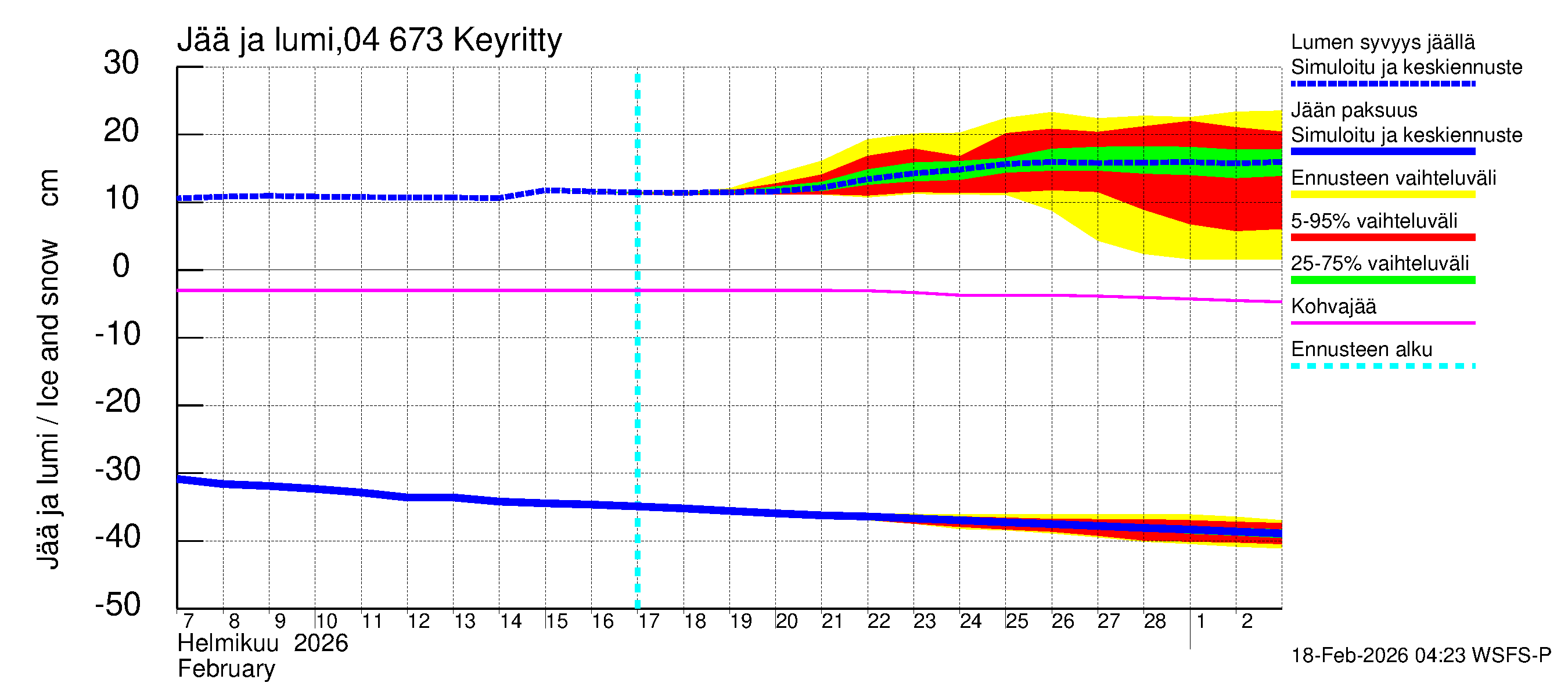 Vuoksen vesistöalue - Keyritty: Jään paksuus