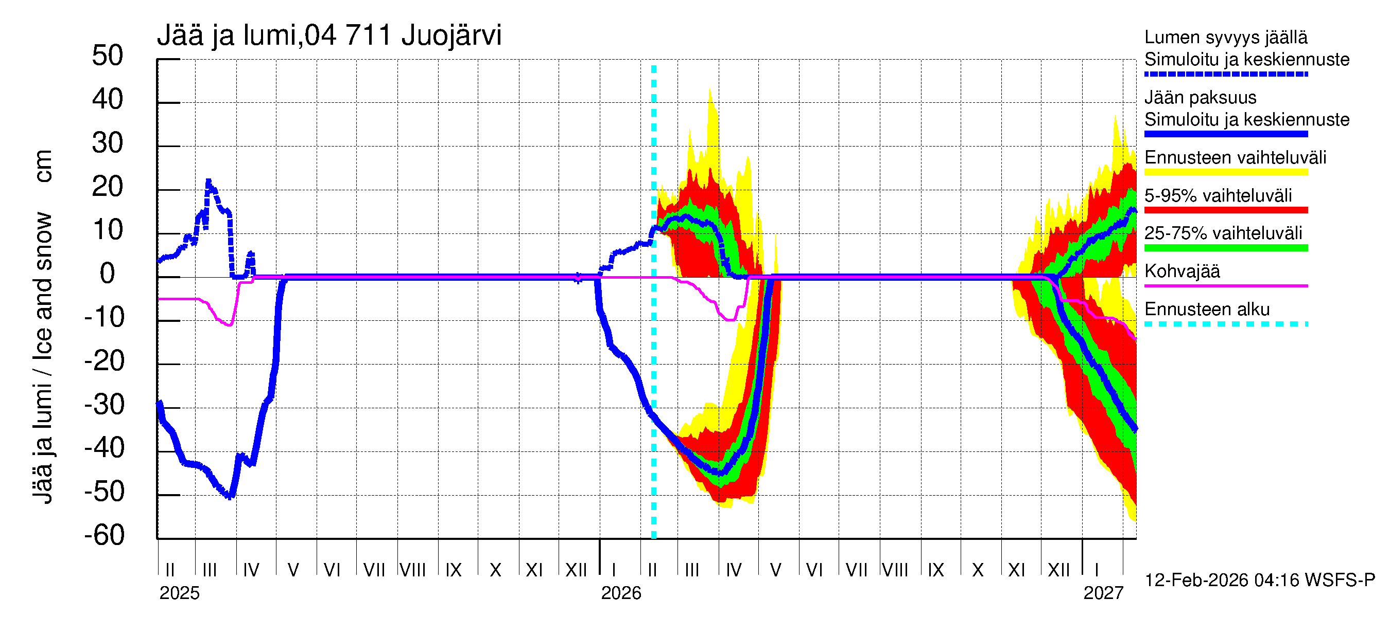 Vuoksen vesistöalue - Juojärvi: Jään paksuus
