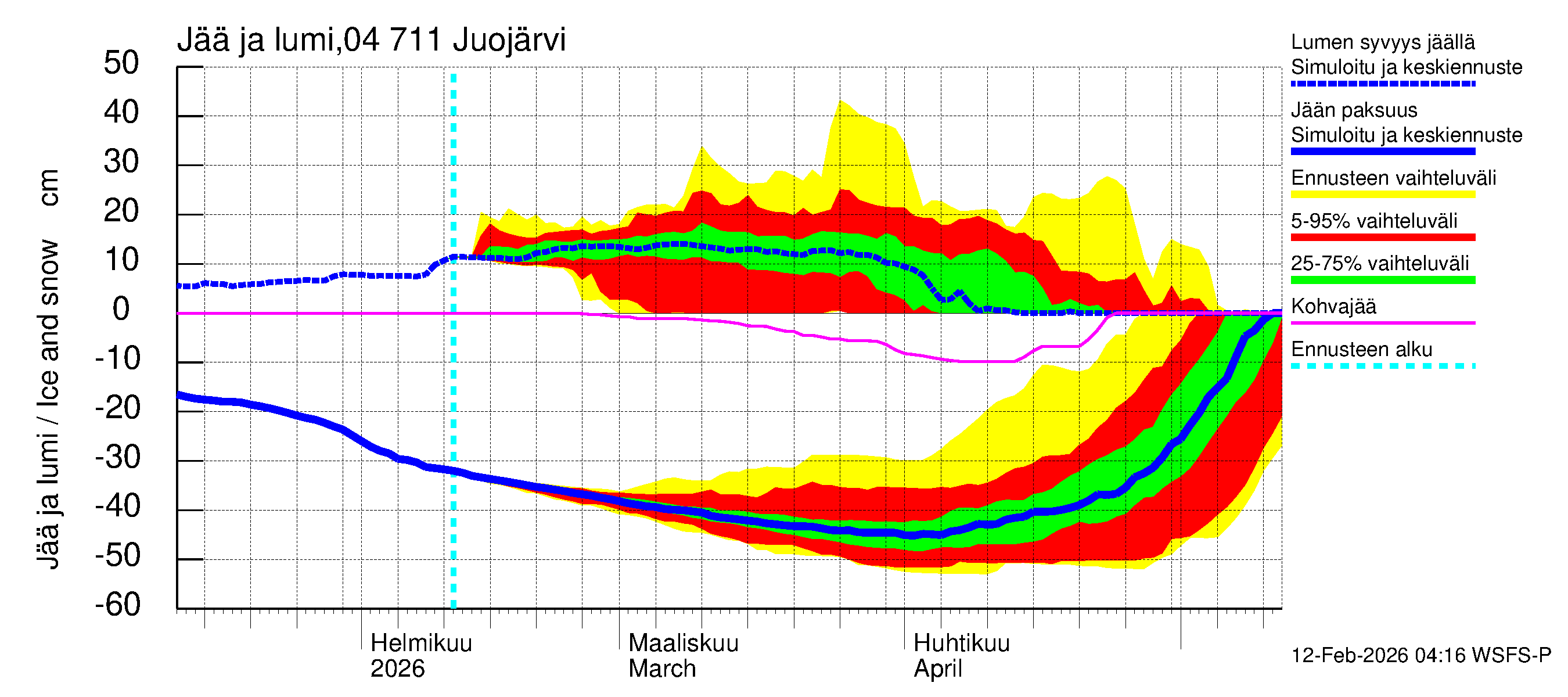 Vuoksen vesistöalue - Juojärvi: Jään paksuus