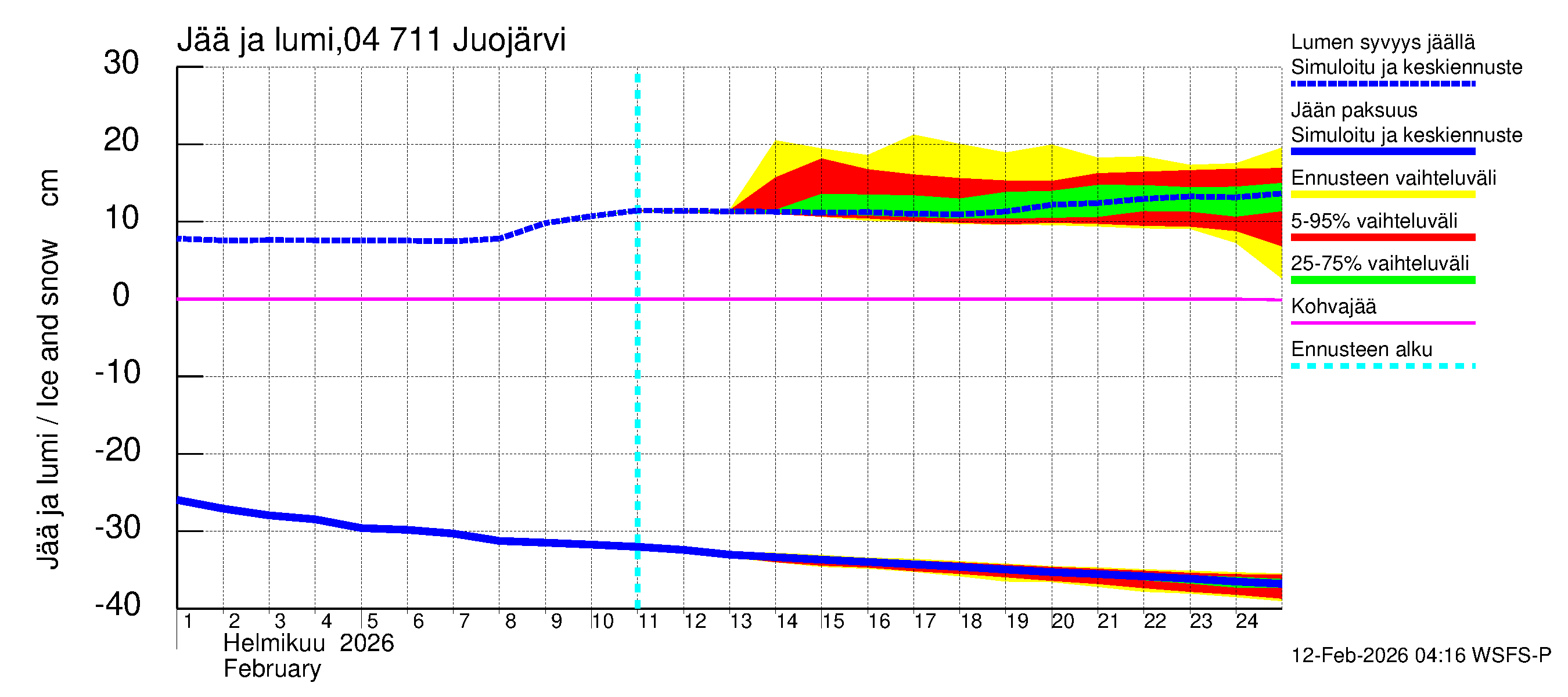 Vuoksen vesistöalue - Juojärvi: Jään paksuus