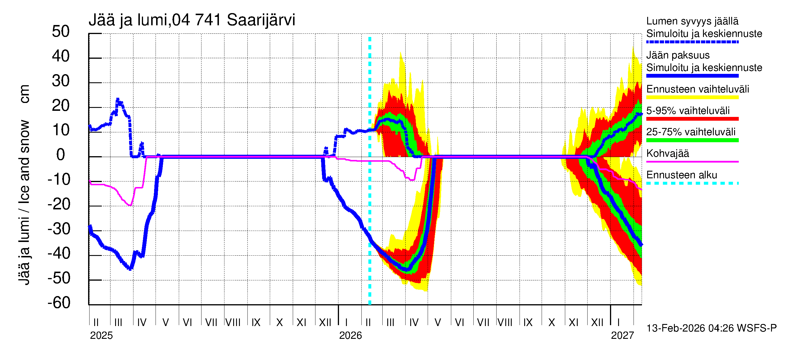 Vuoksen vesistöalue - Saarijärvi: Jään paksuus