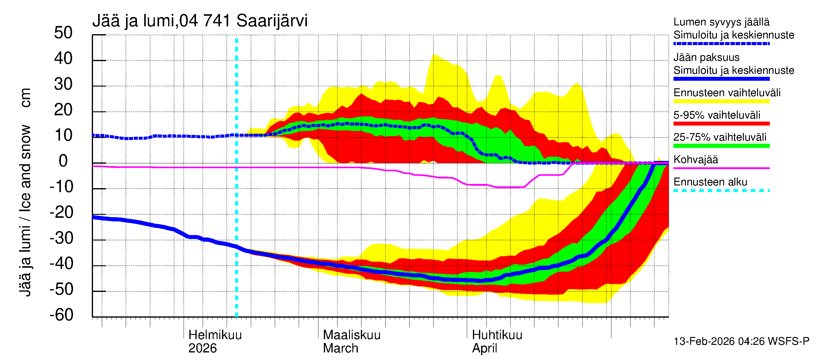 Vuoksen vesistöalue - Saarijärvi: Jään paksuus
