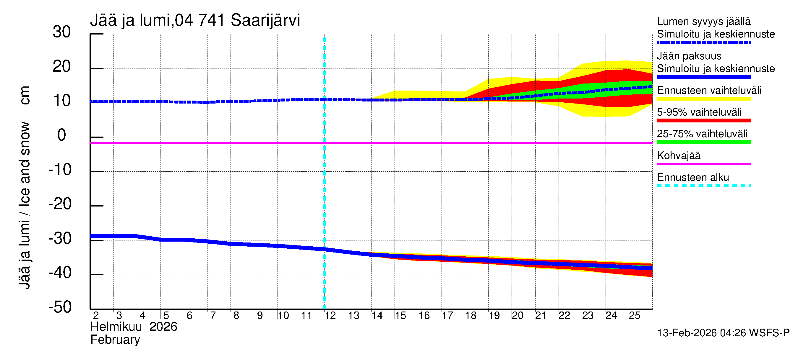 Vuoksen vesistöalue - Saarijärvi: Jään paksuus