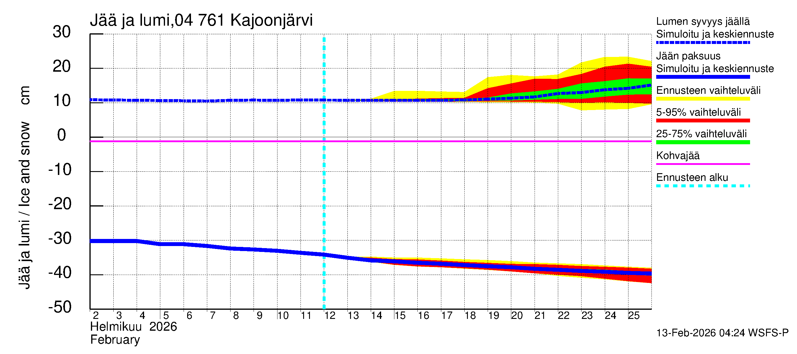 Vuoksen vesistöalue - Kajoonjärvi: Jään paksuus